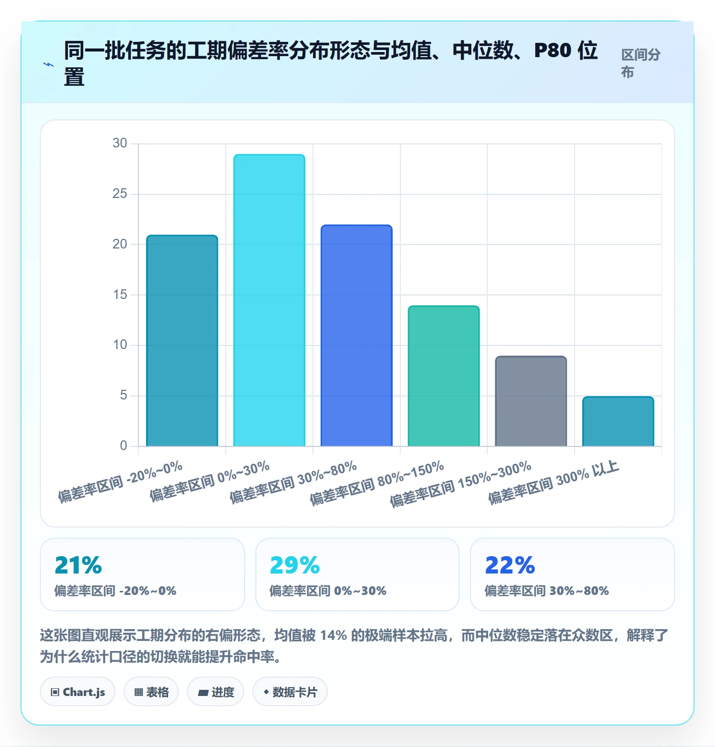 预计工期最佳实践:项目成员任务属性数据分析,常见问题