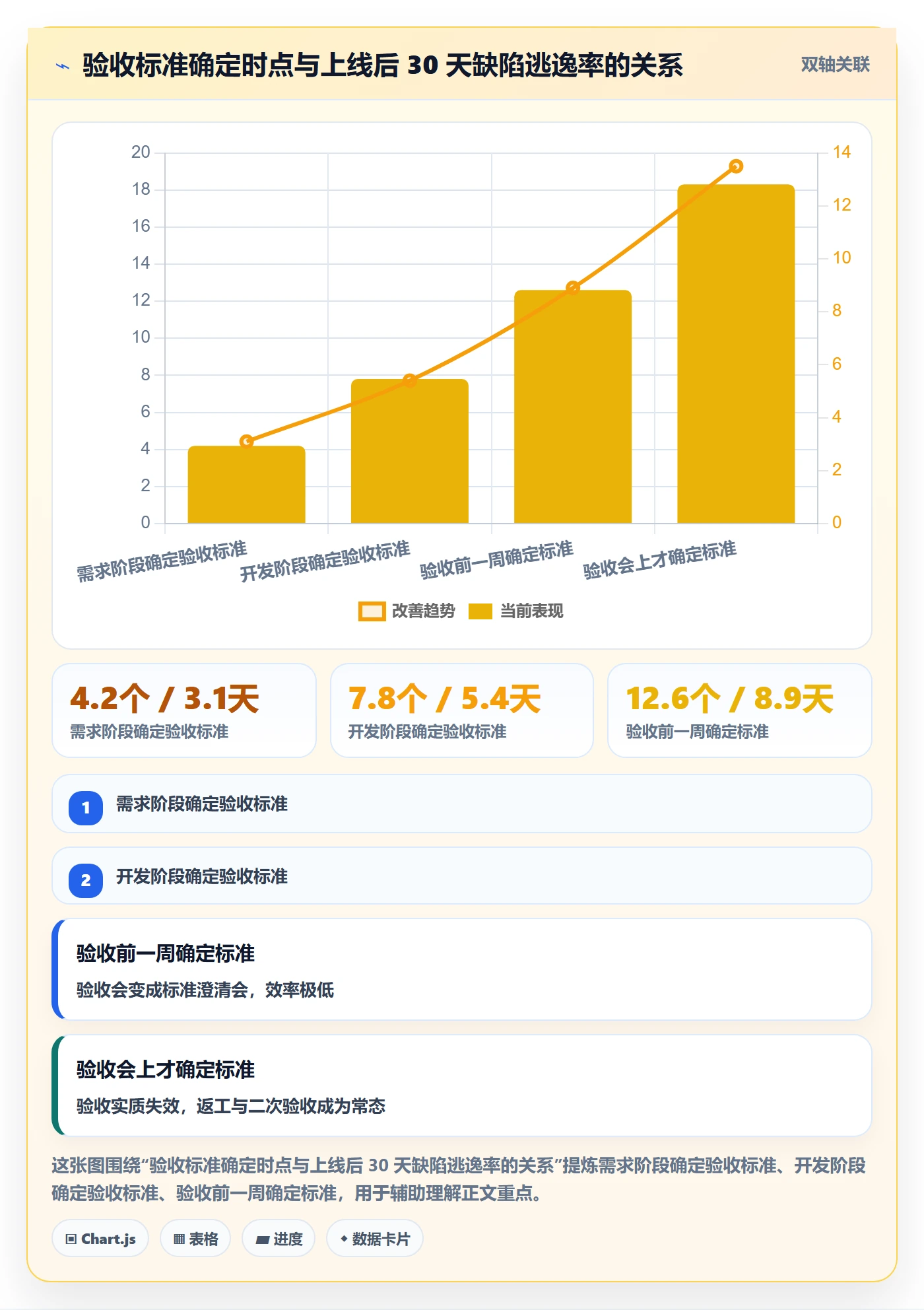 审核管理方法大全:PMO任务验收流程优化落地清单