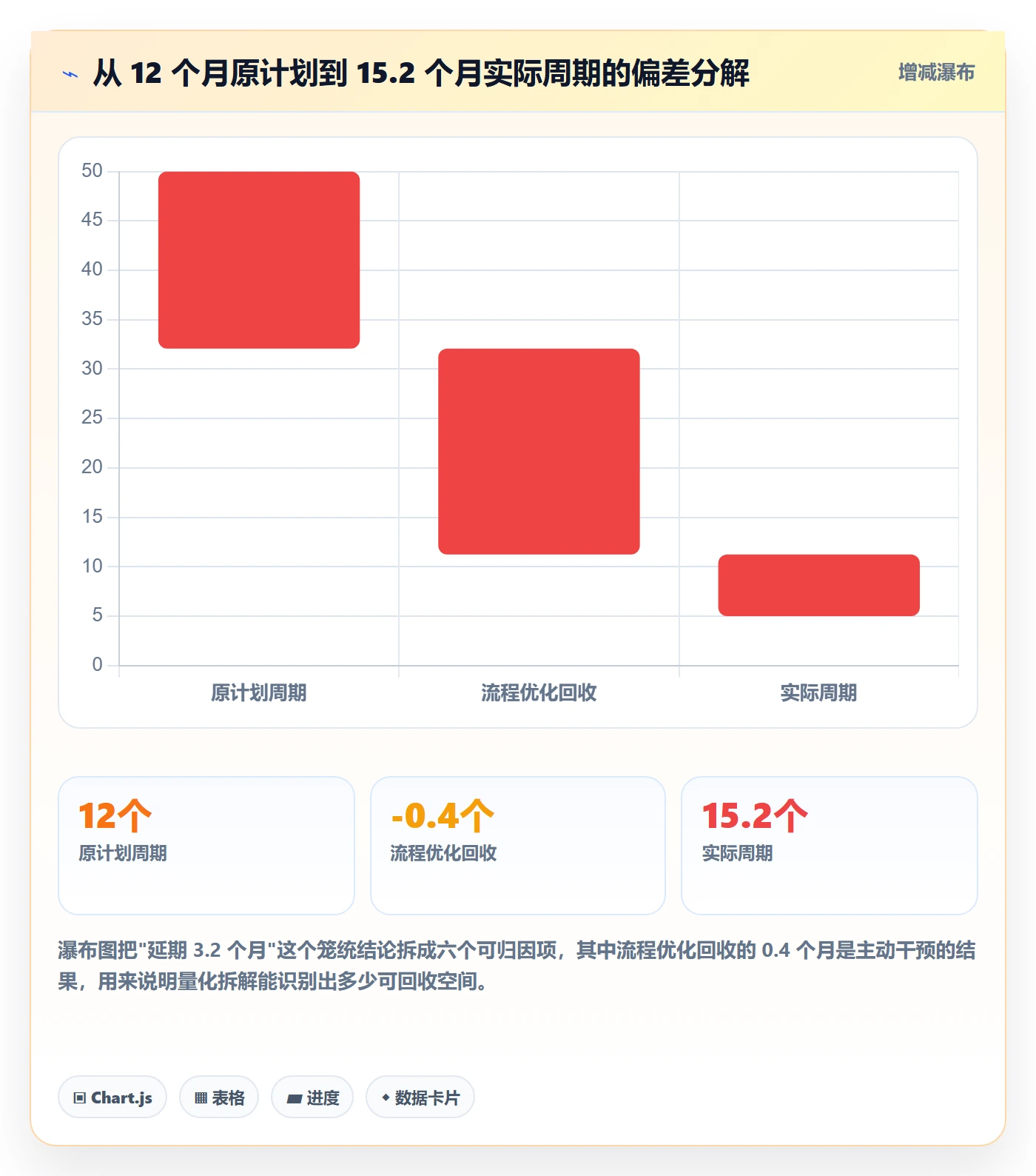 项目规划计划调整全流程:项目经理数据分析与一文讲清