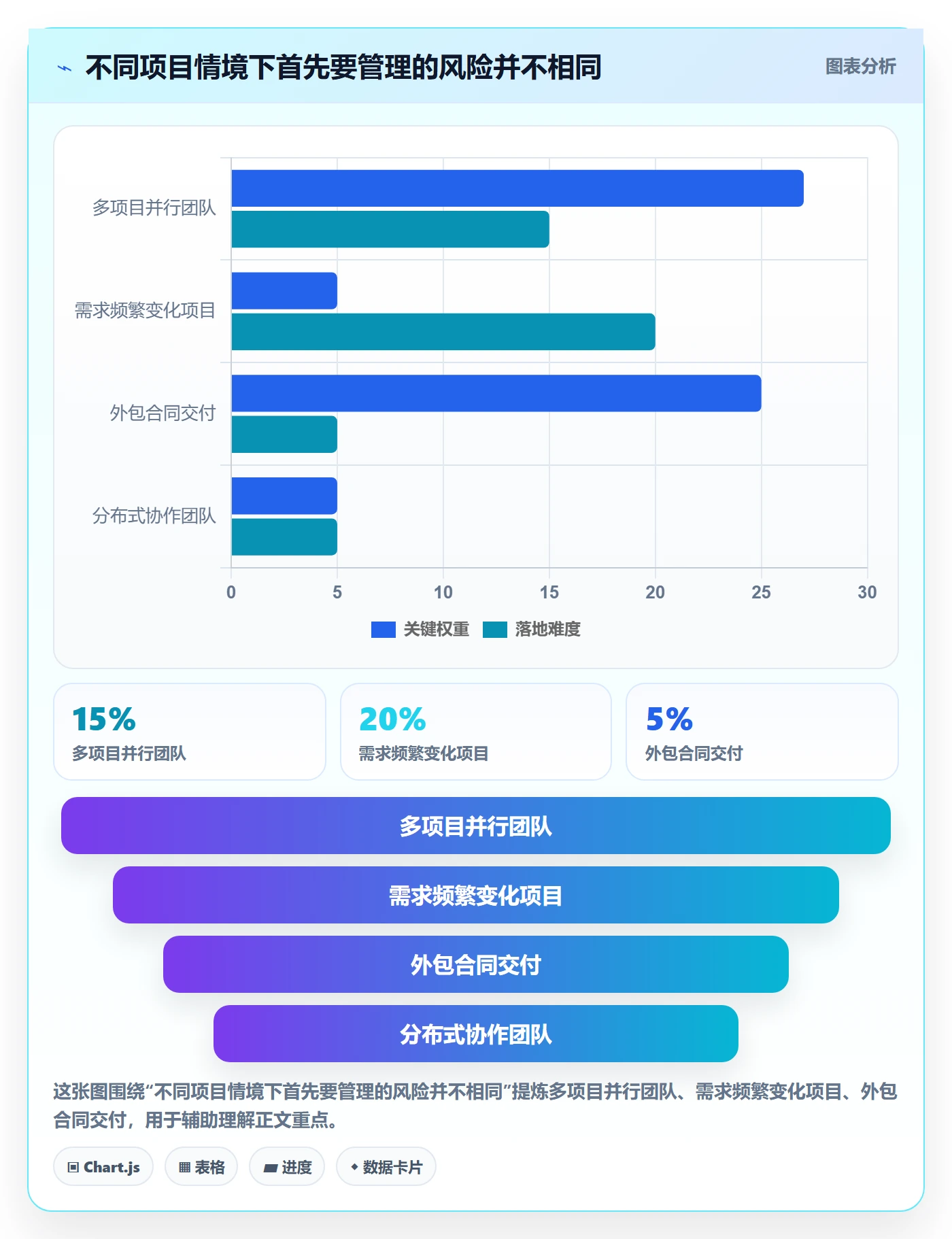计划工时落地方案：项目负责人开展工时管理的效率提升案例解析