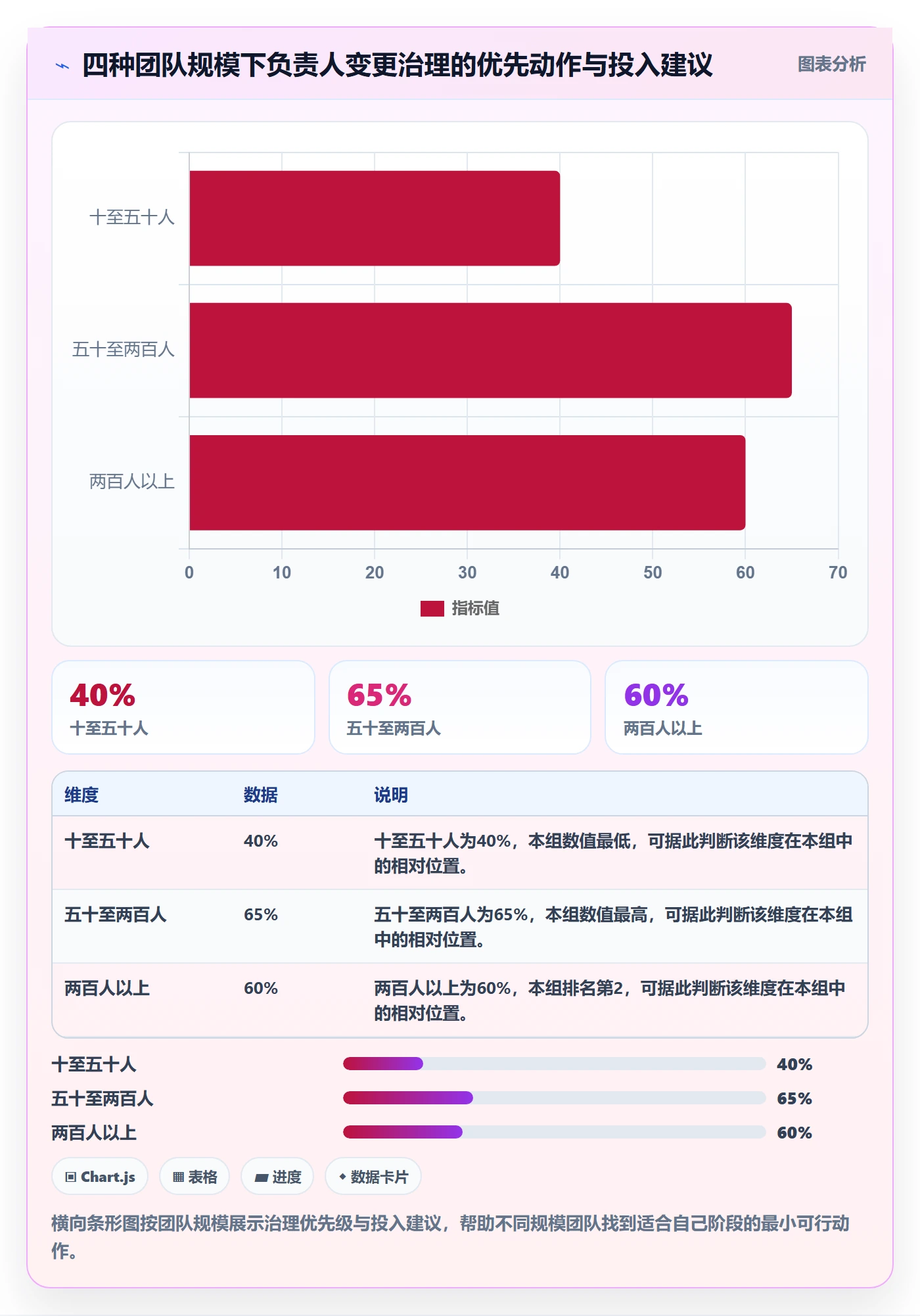任务负责人变更落地方案:项目经理开展任务分派的实操方法案例解析