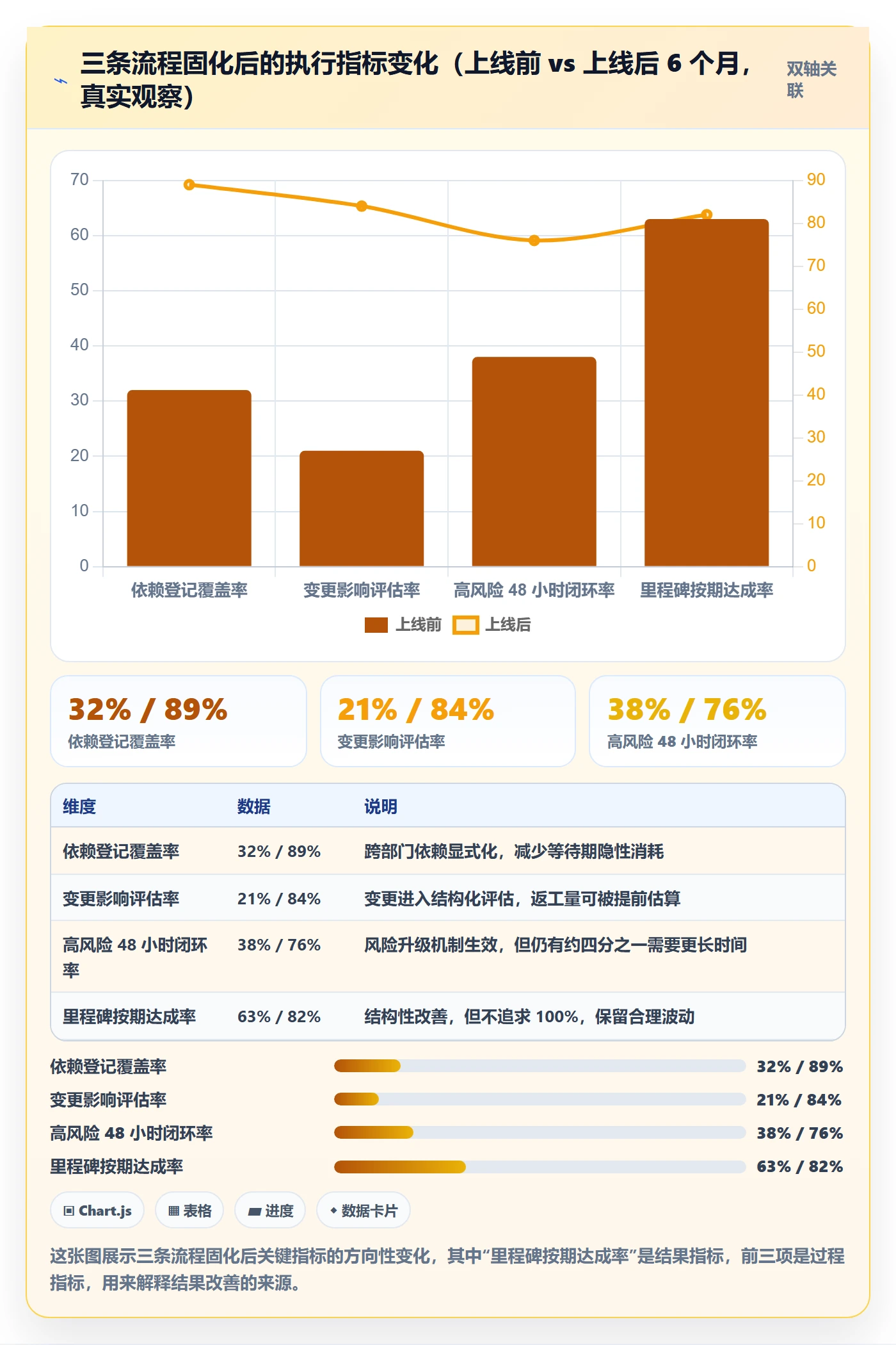 工作计划管理指南：项目成员如何做好项目规划，制度设计全流程