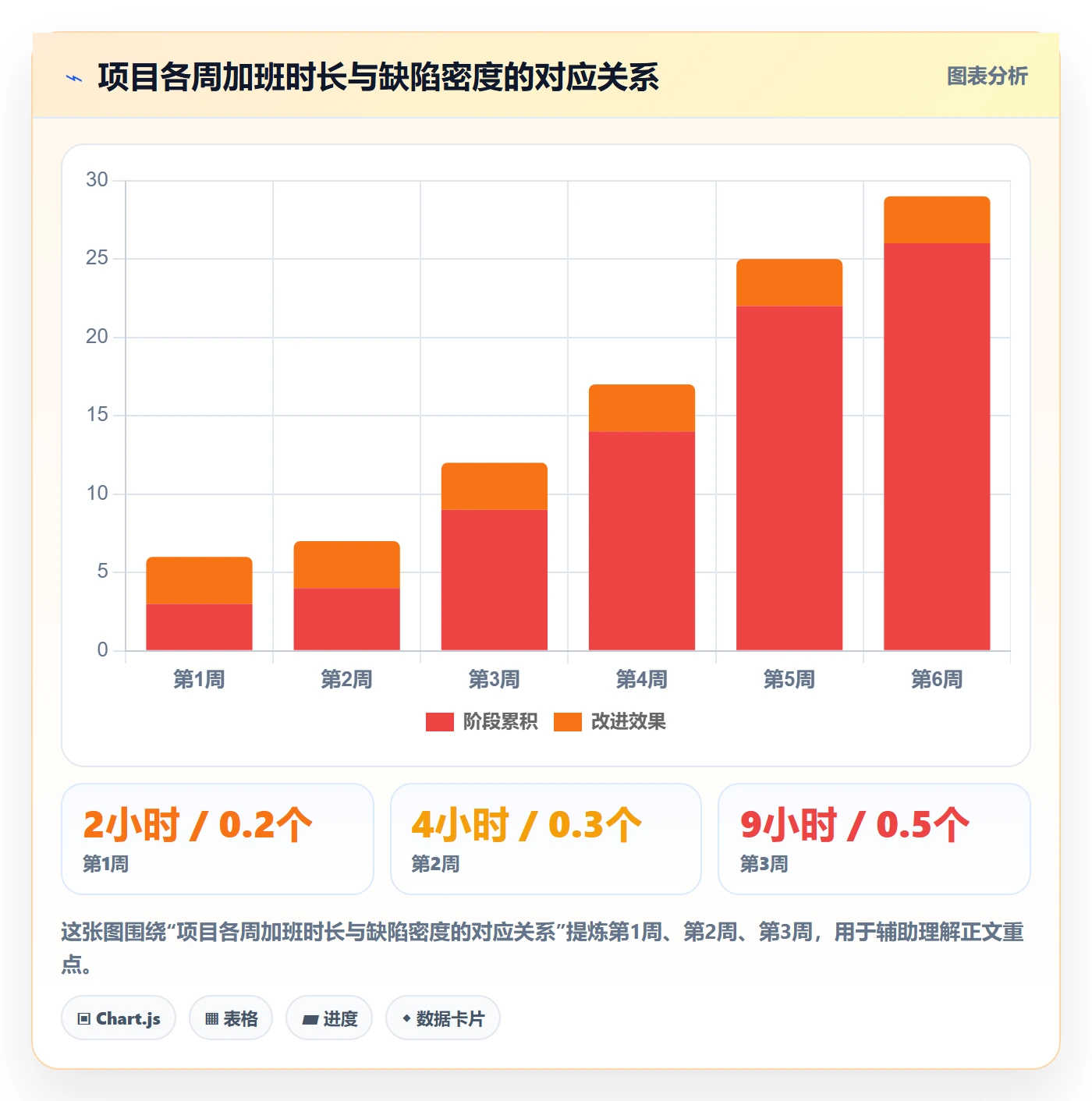 进度管理计划进度全流程：实施团队入门指南与一文讲清