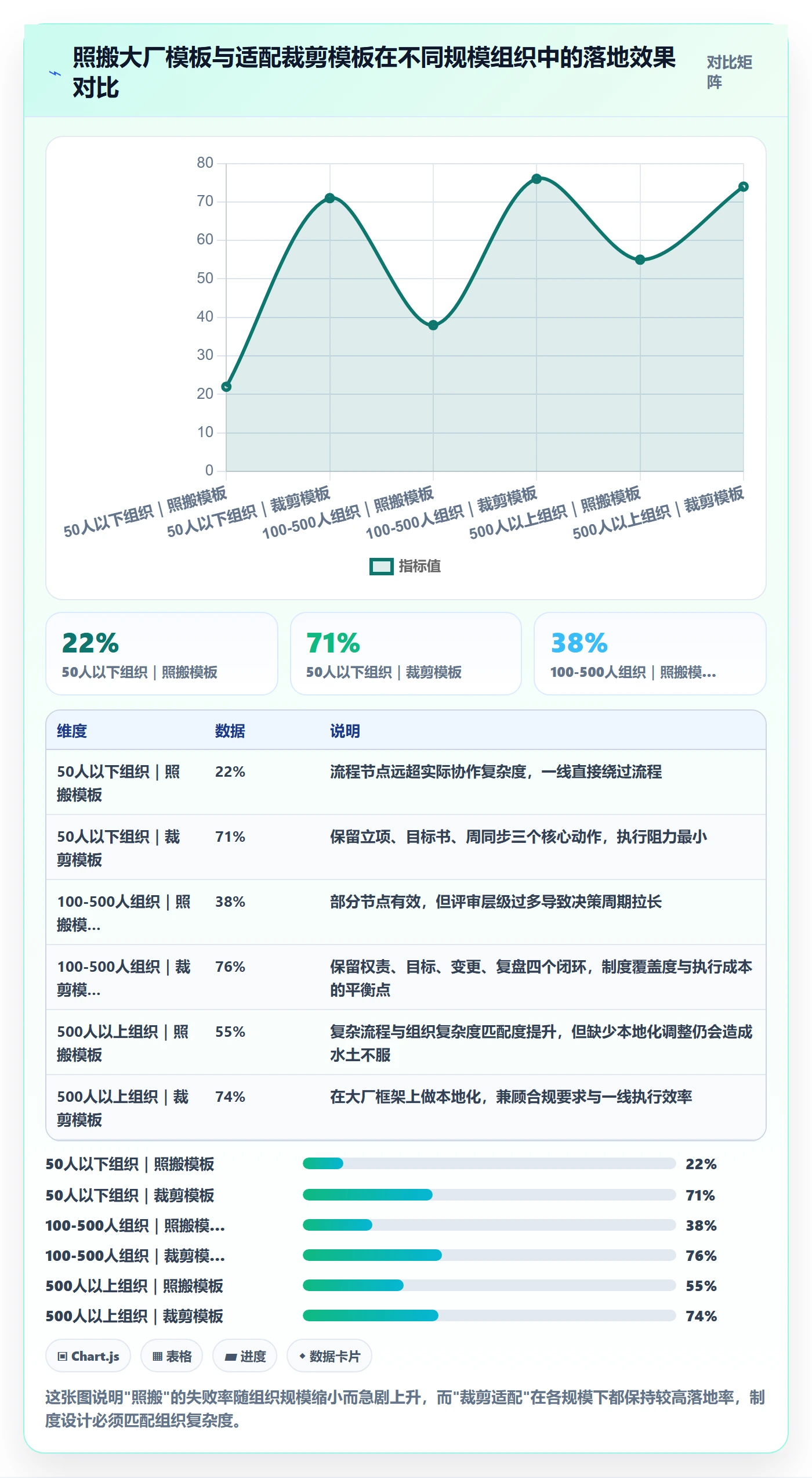 项目目标目标对齐教程:项目经理制度设计,避坑指南