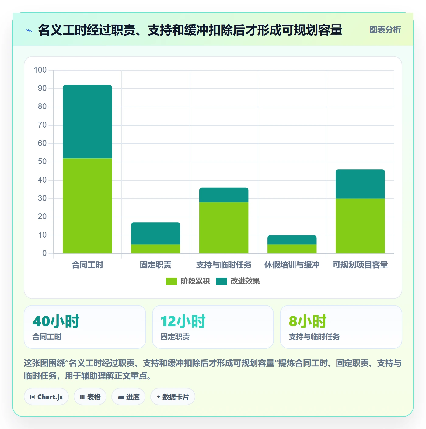 人员管理指南：跨部门团队如何做好资源管理，实操方法全流程