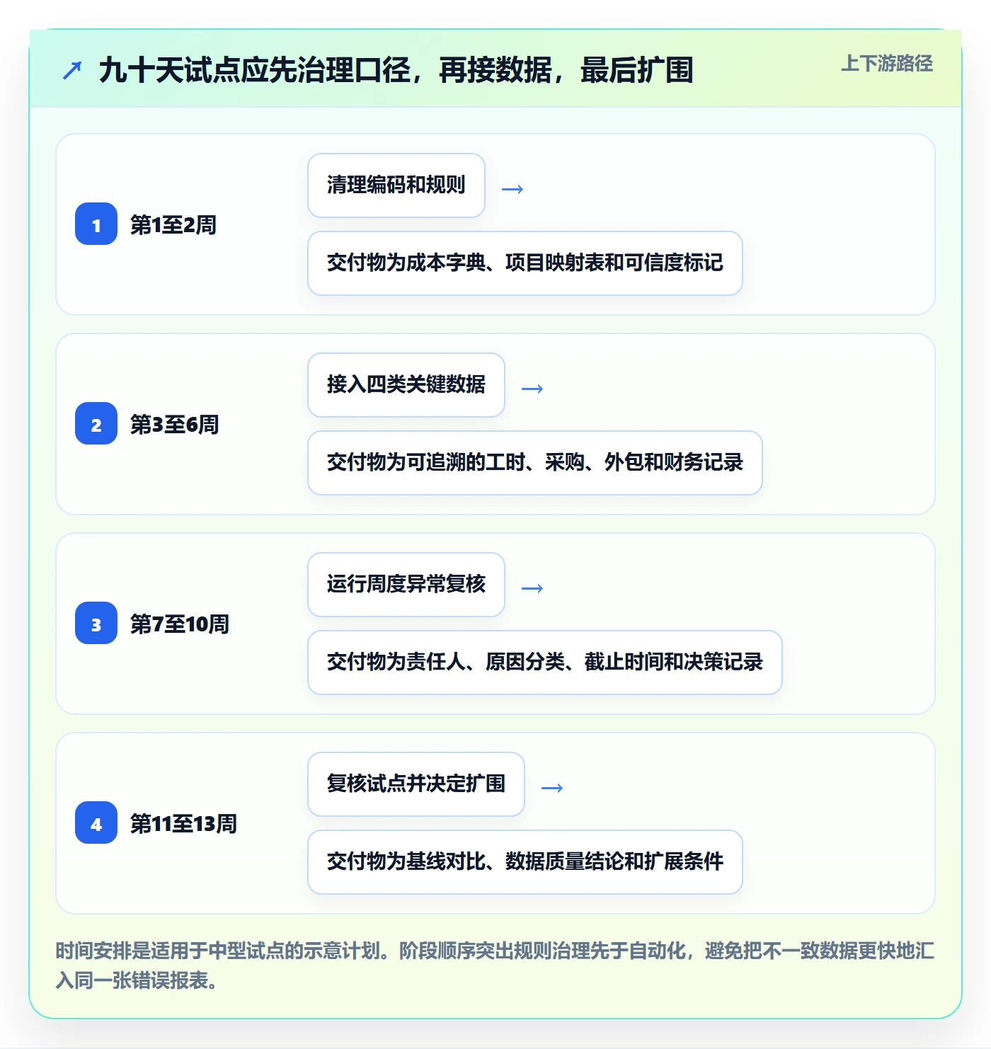 实际成本落地方案:跨部门团队开展成本管理的落地方案案例解析