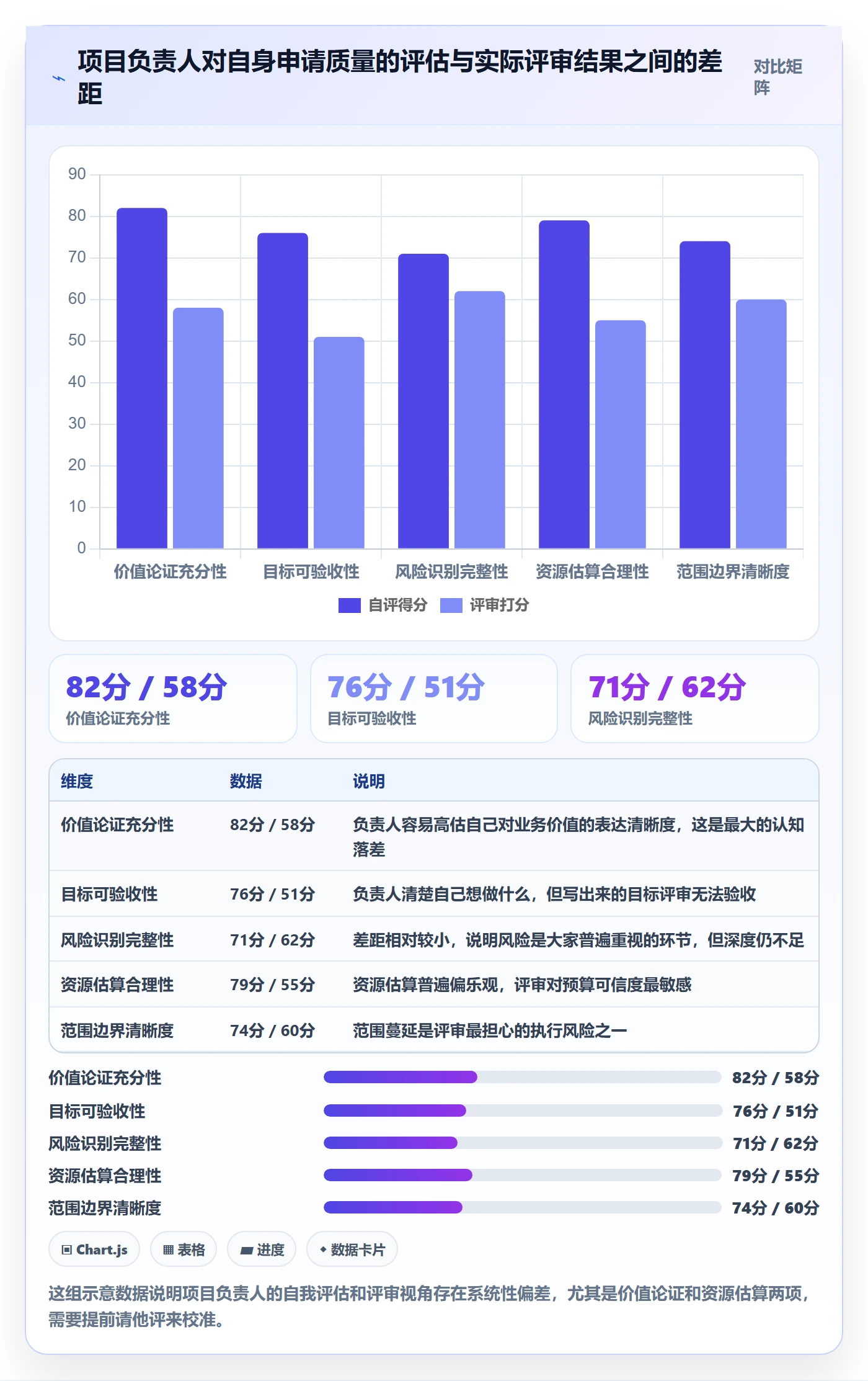 项目立项如何做好项目申请?项目负责人协同管理与操作步骤