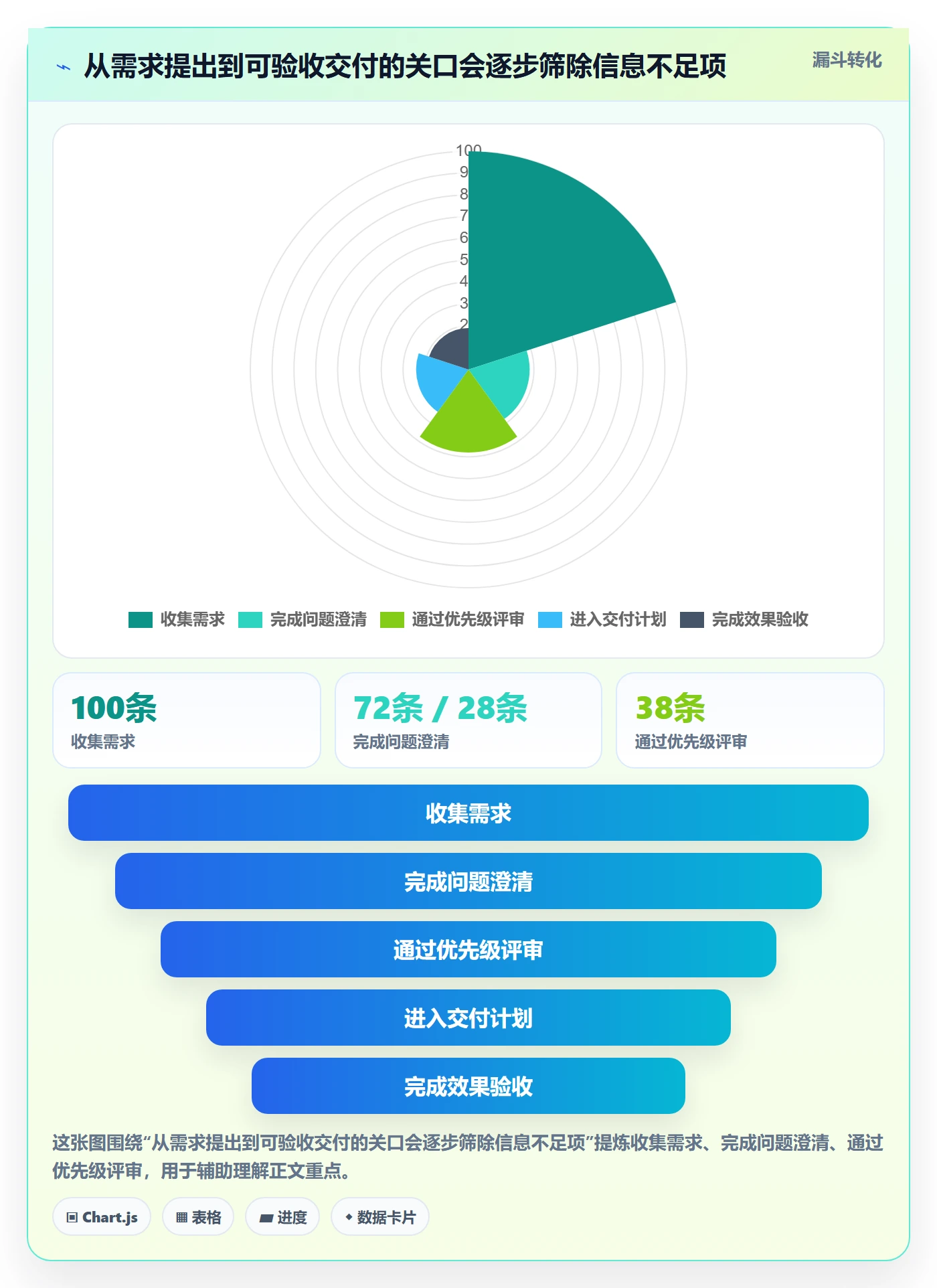 需求拆解怎么做？企业管理者协同管理：需求管理从0到1