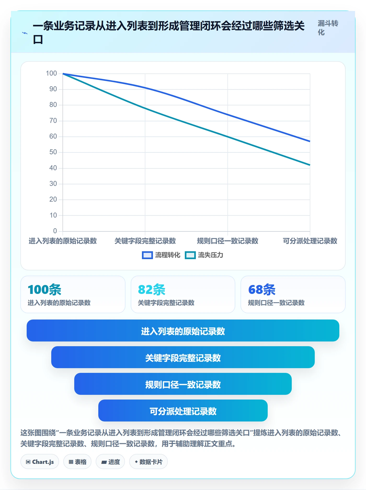 列表视图搜索全流程:管理层协同管理与一文讲清