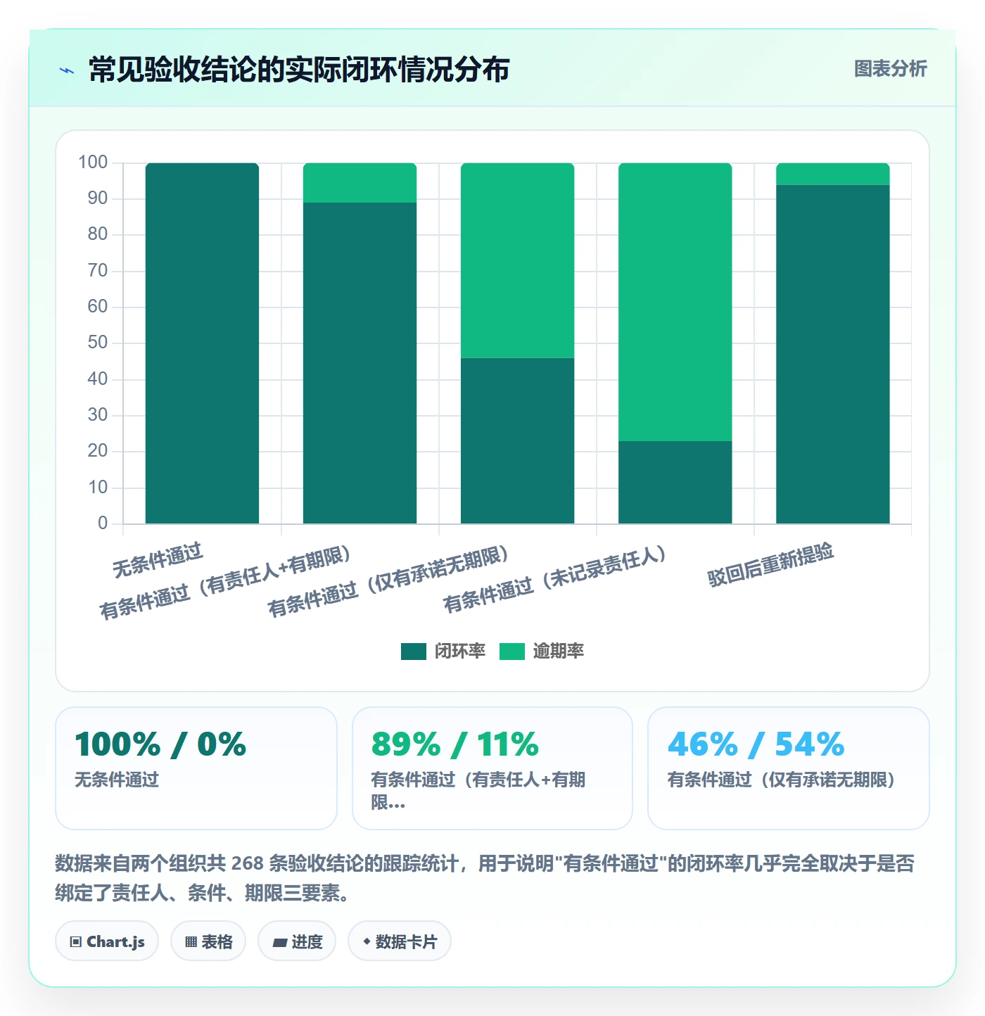 节点验收实操方法:企业管理者提升里程碑效率的效率提升方法与模板