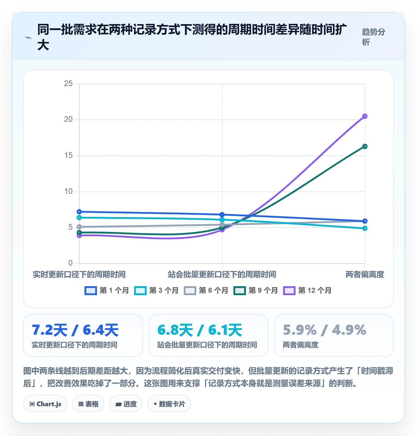 负责人流程与规范:研发团队任务管理数据分析关键指标