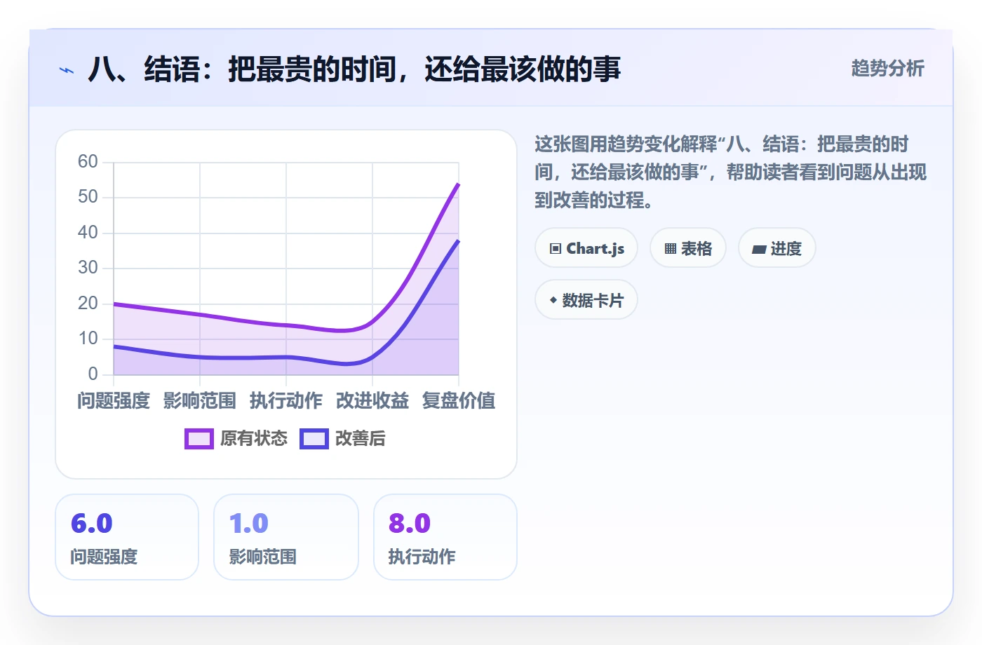 八、结语：把最贵的时间，还给最该做的事