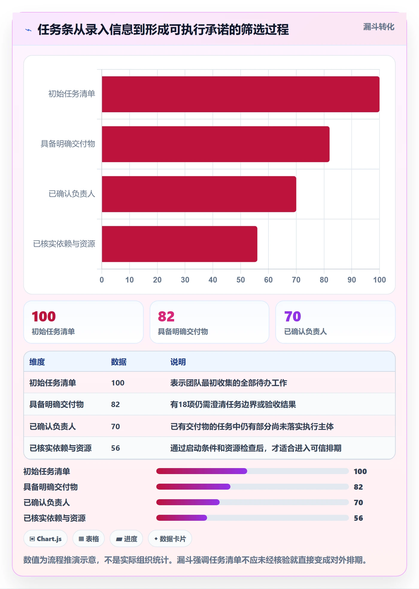 甘特图任务条全流程:项目负责人流程优化与一文讲清