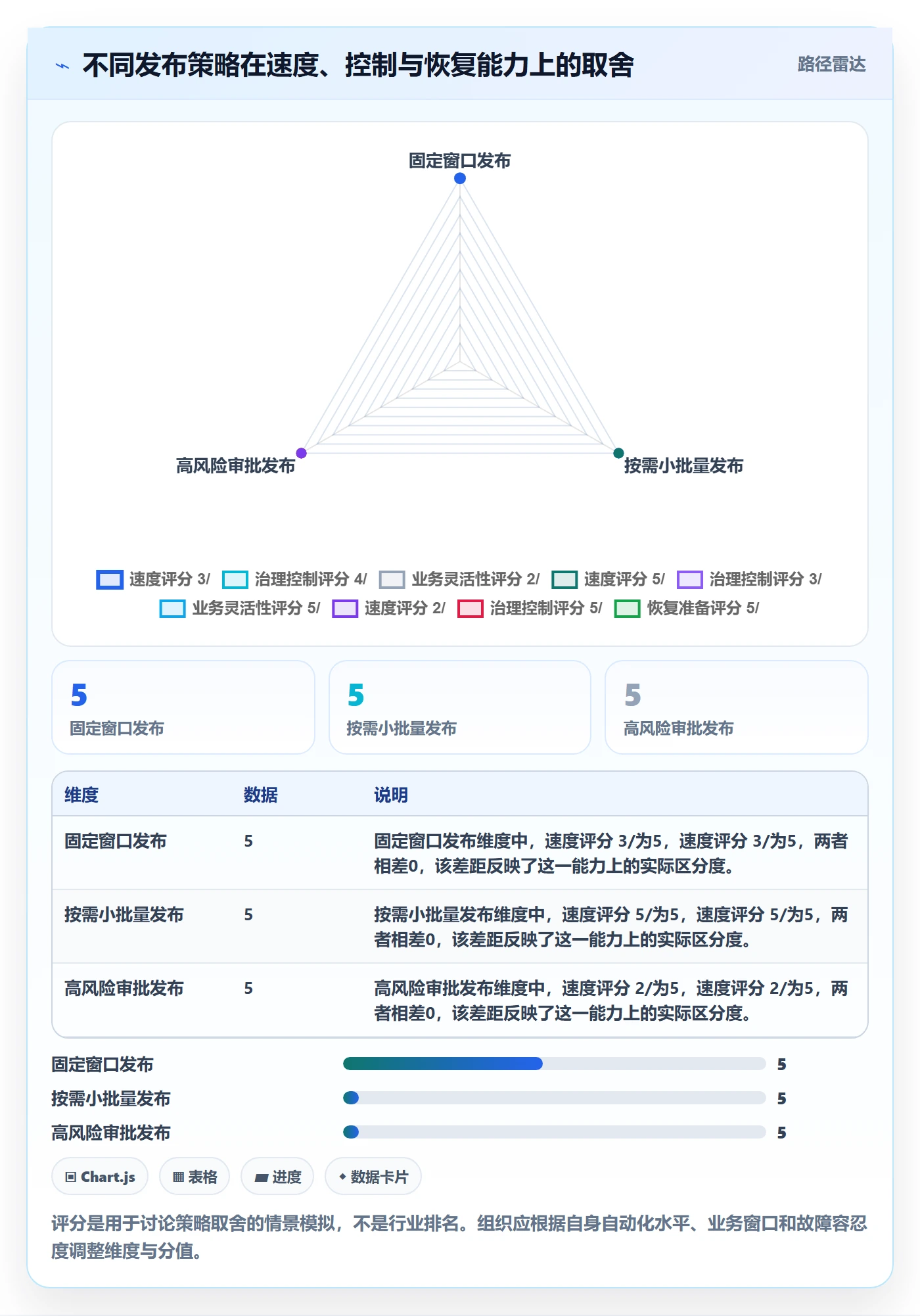 上线计划怎么做?管理层制度设计:发布管理从0到1