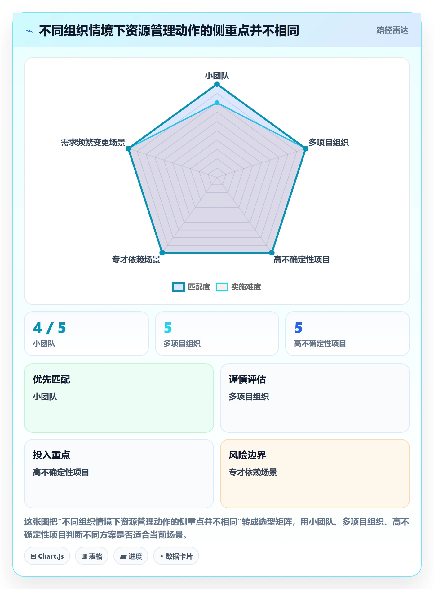 资源管理技能教程：项目成员协同管理，避坑指南