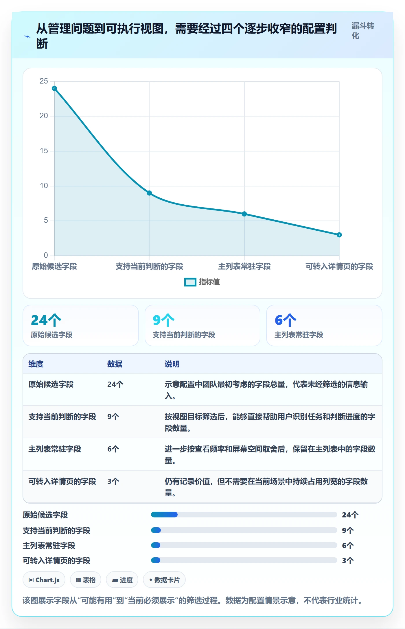 字段配置实操方法：项目经理提升列表视图效率的最佳实践方法与模板