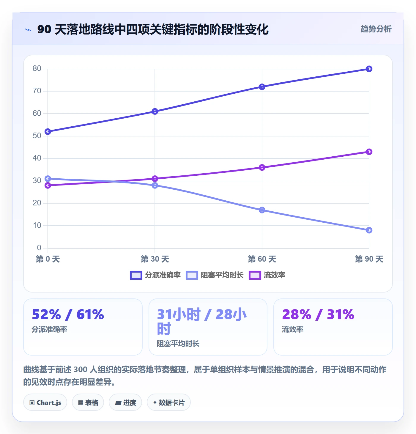 多人任务管理方法大全：产品经理任务分派效率提升落地清单