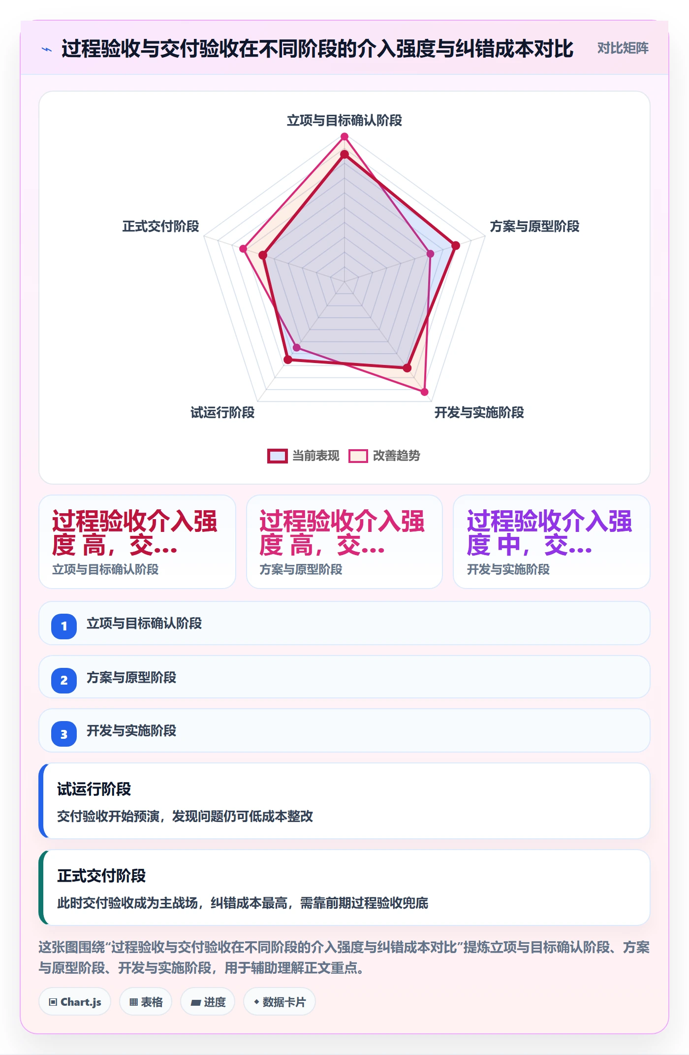 验收标准怎么做?企业管理者流程优化:项目目标从0到1
