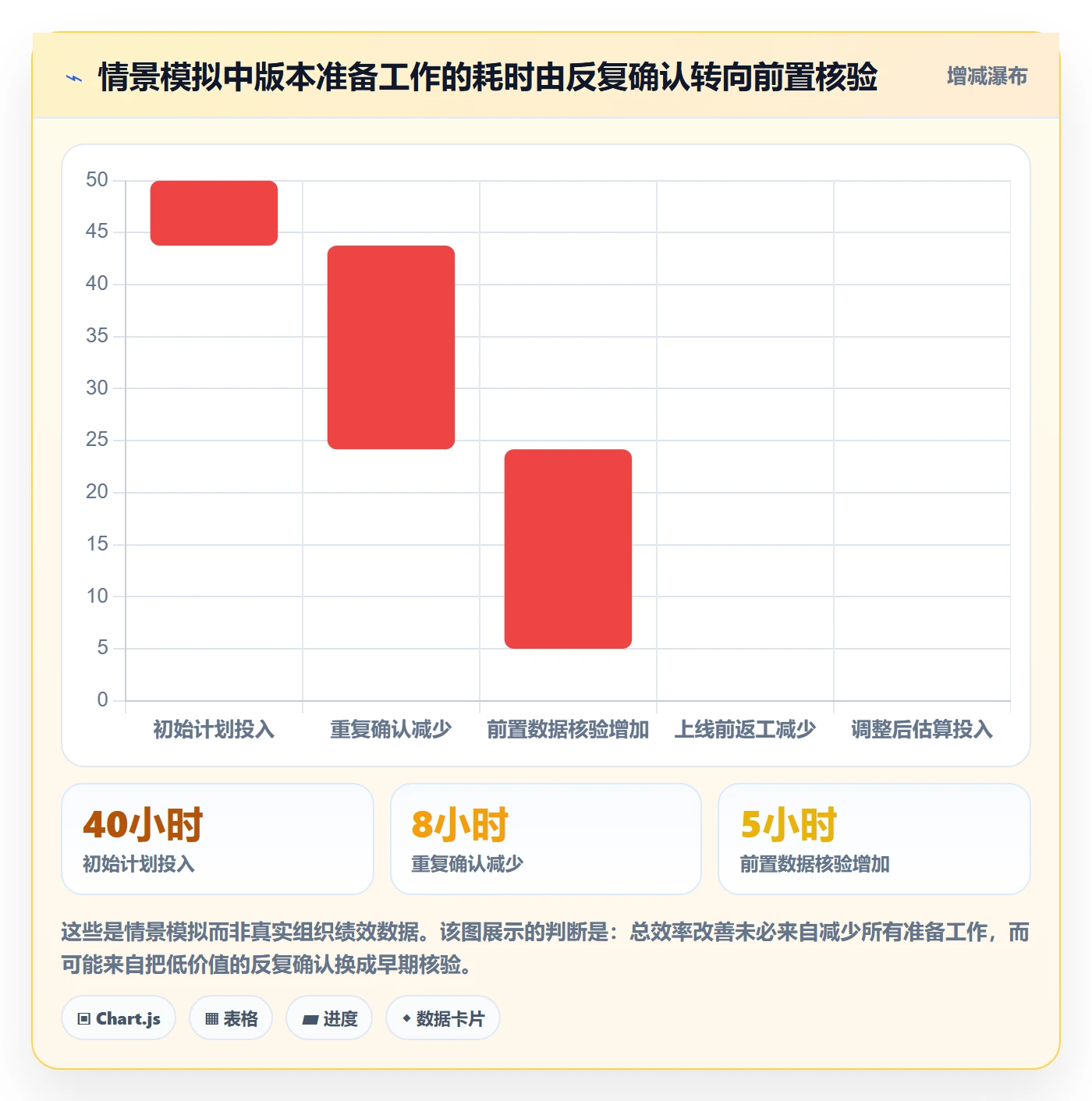 版本内容最佳实践:实施团队版本管理效率提升,常见问题