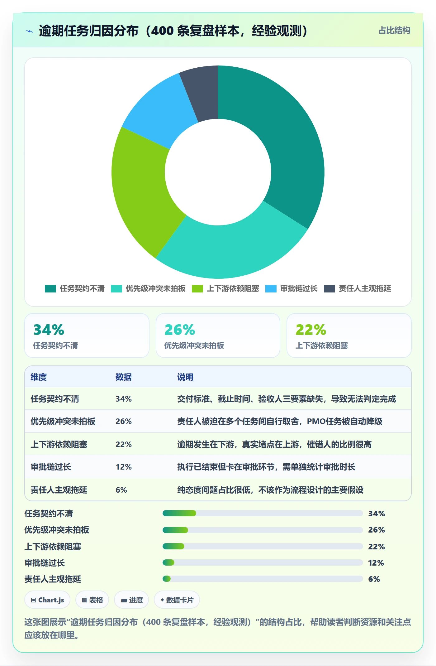 任务提醒催办全流程:PMO流程优化与一文讲清