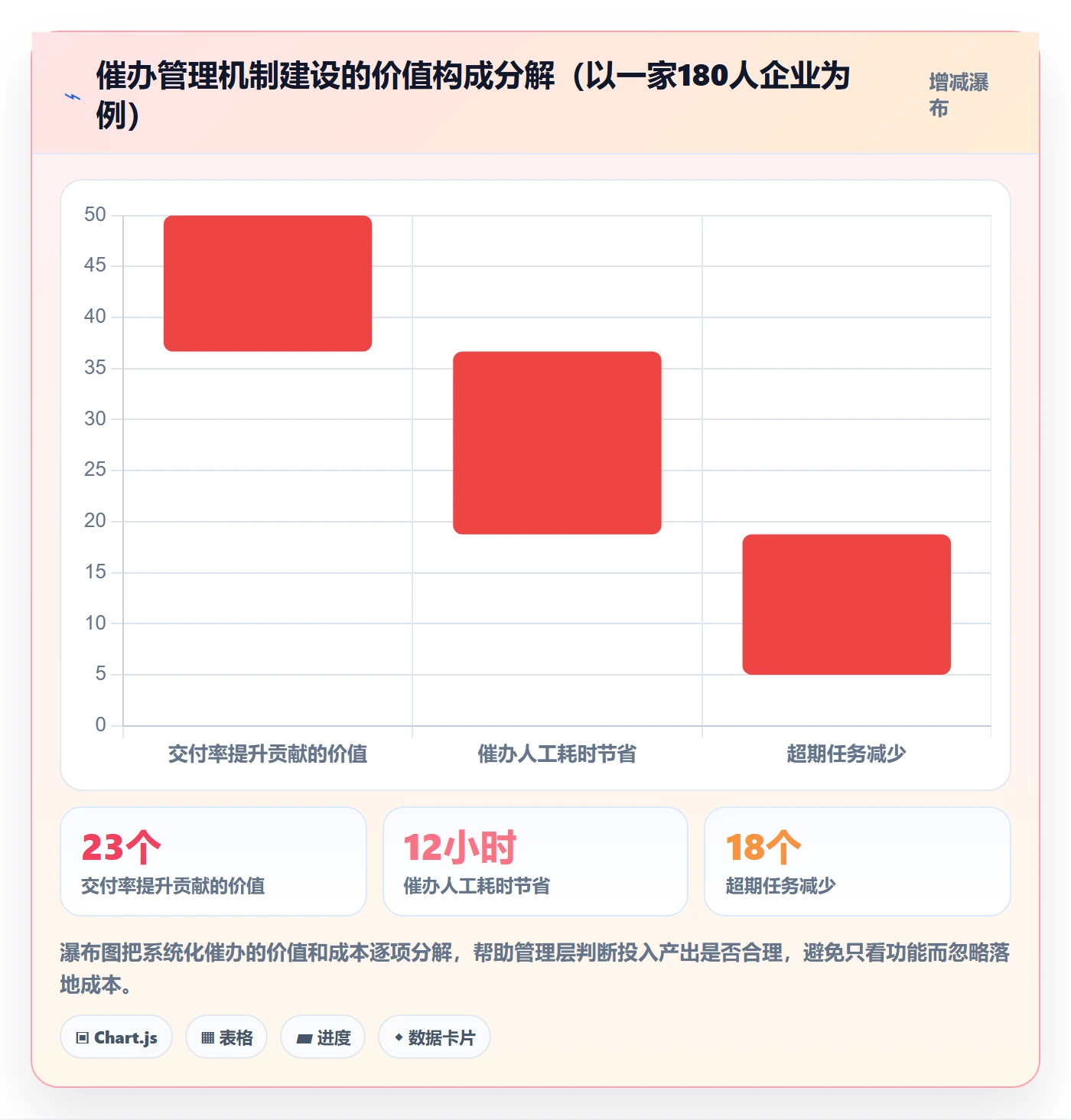 催办管理方法大全:企业管理者任务提醒实操方法落地清单