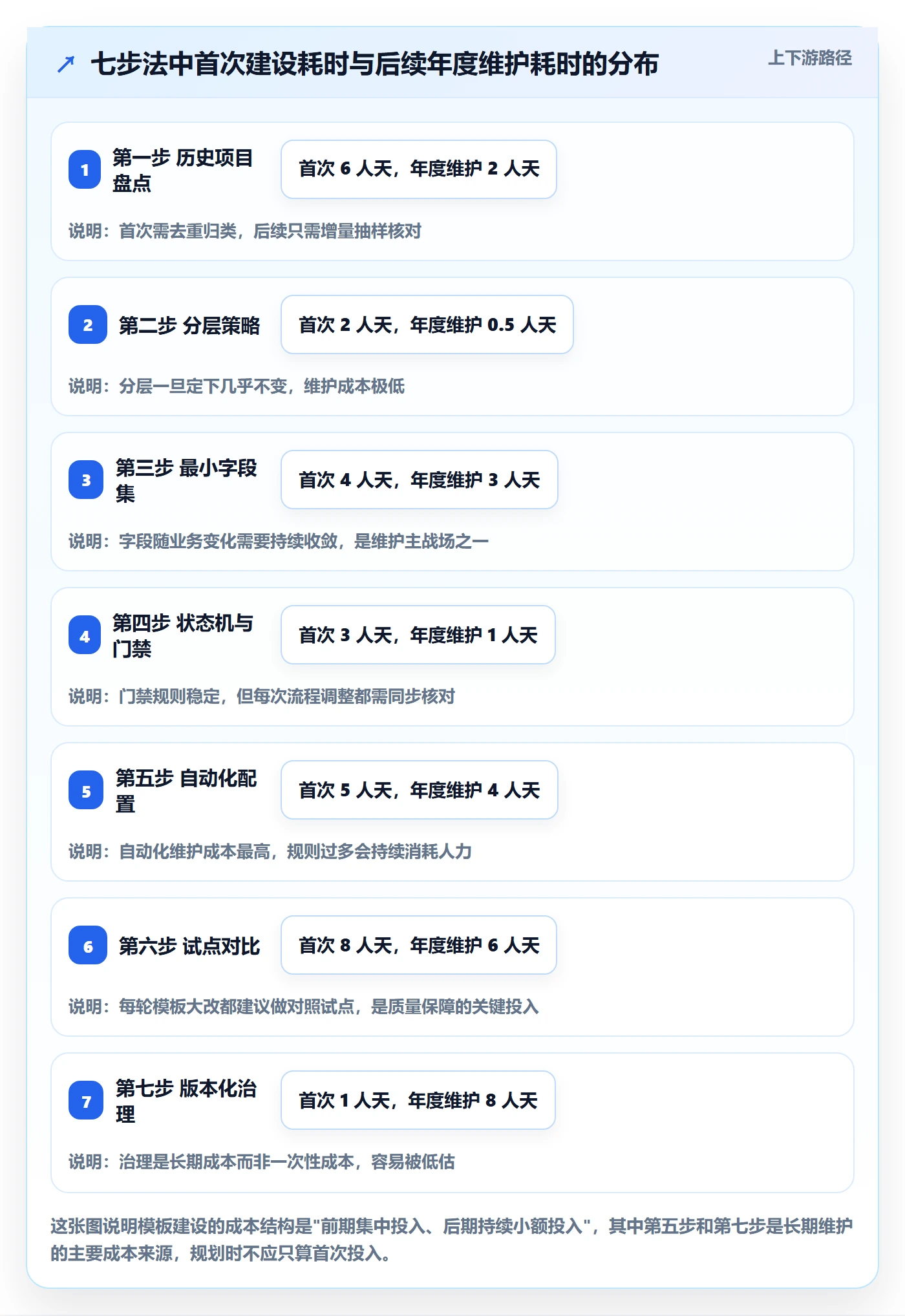模板任务管理指南:项目经理如何做好项目模板,最佳实践全流程