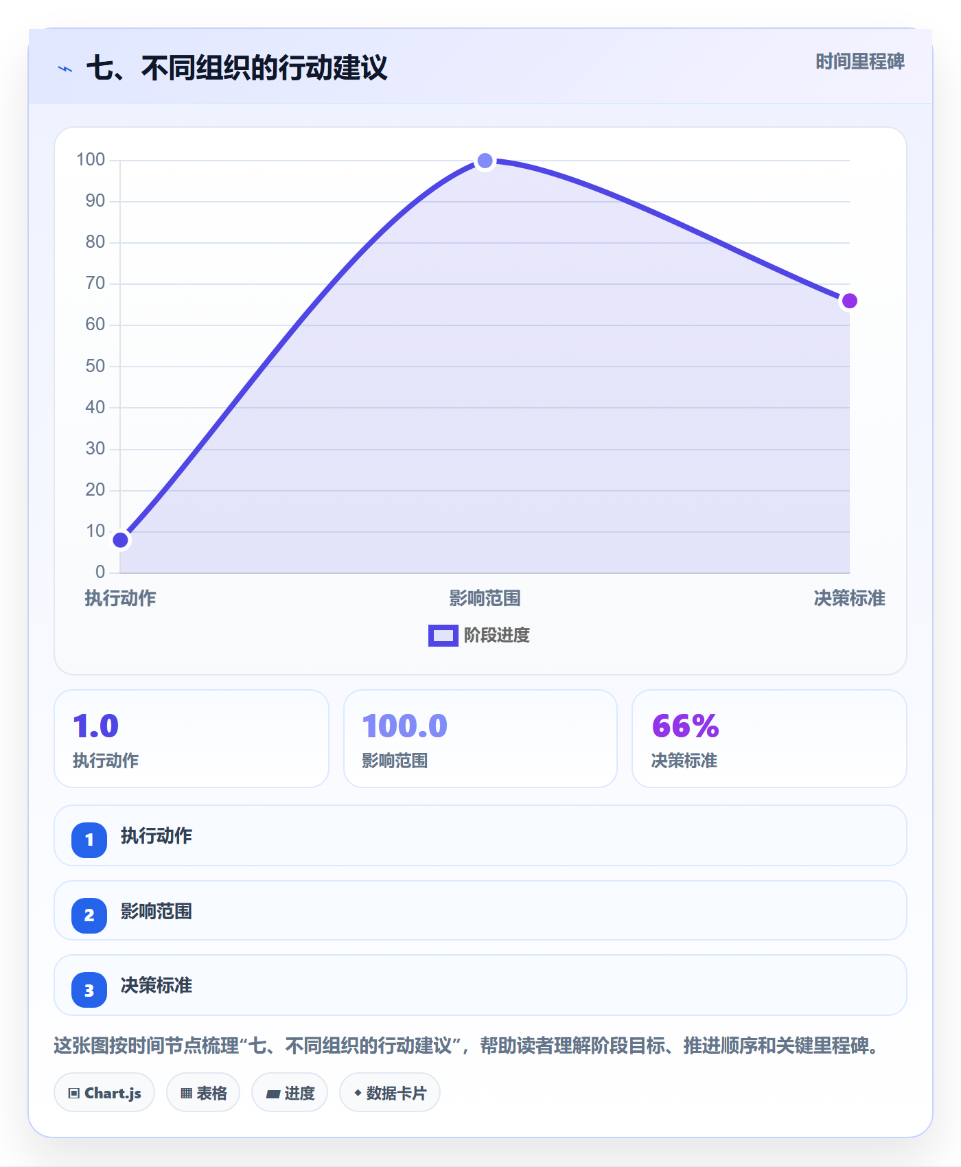 七、不同组织的行动建议