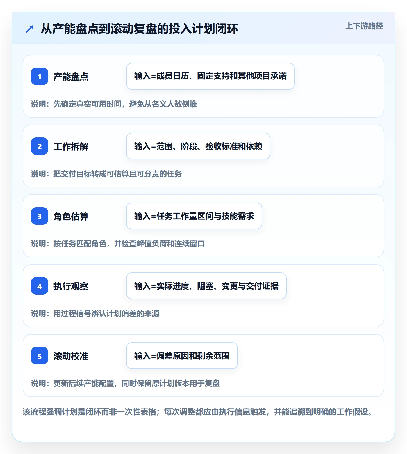 人力资源计划如何做好投入比例？实施团队实操方法与操作步骤