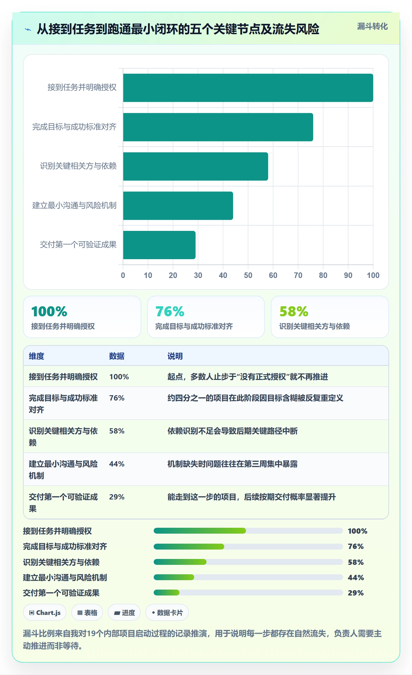 开始怎么做?项目负责人入门指南:任务执行从0到1