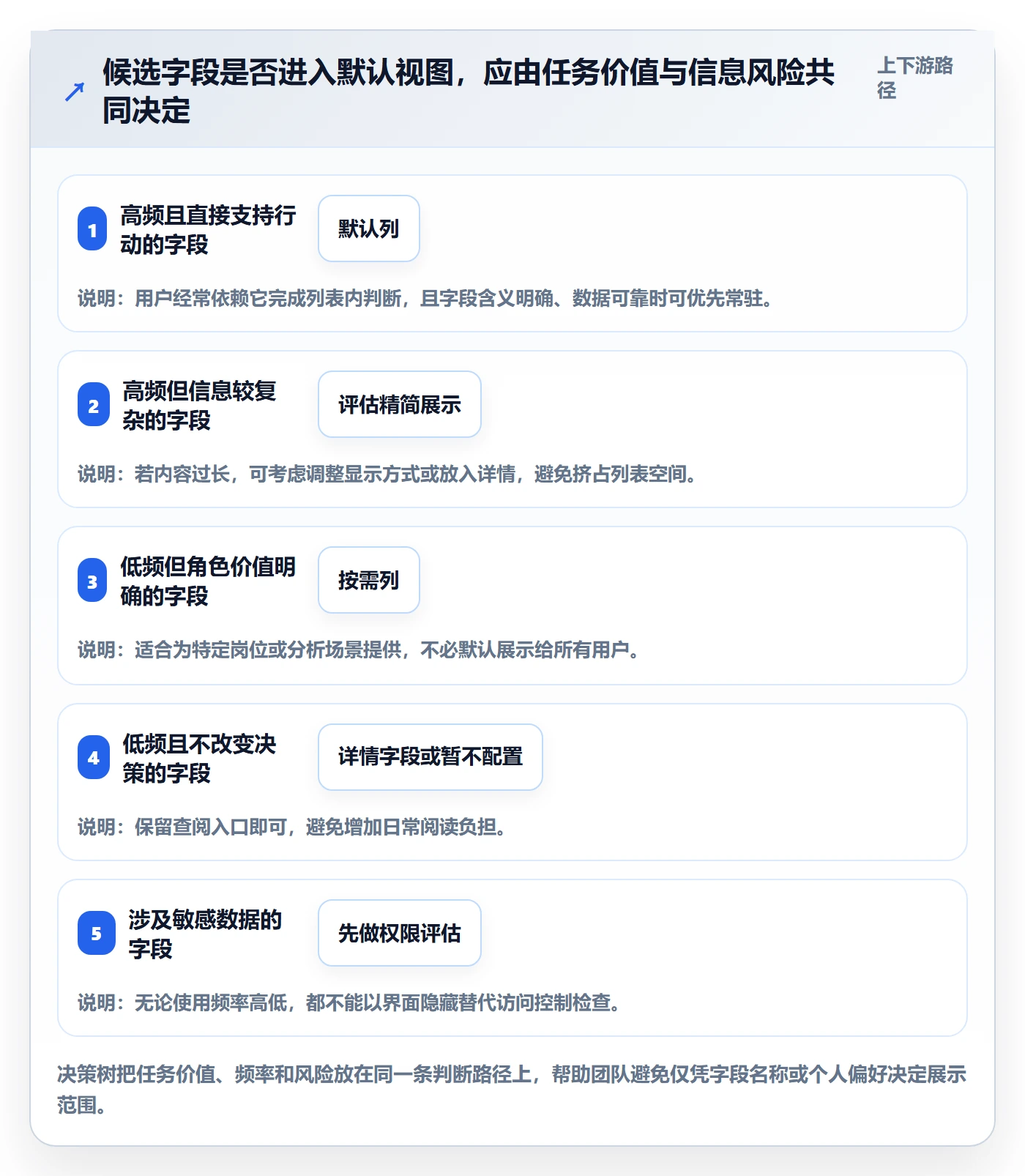 列表视图如何做好自定义列?企业管理者最佳实践与操作步骤