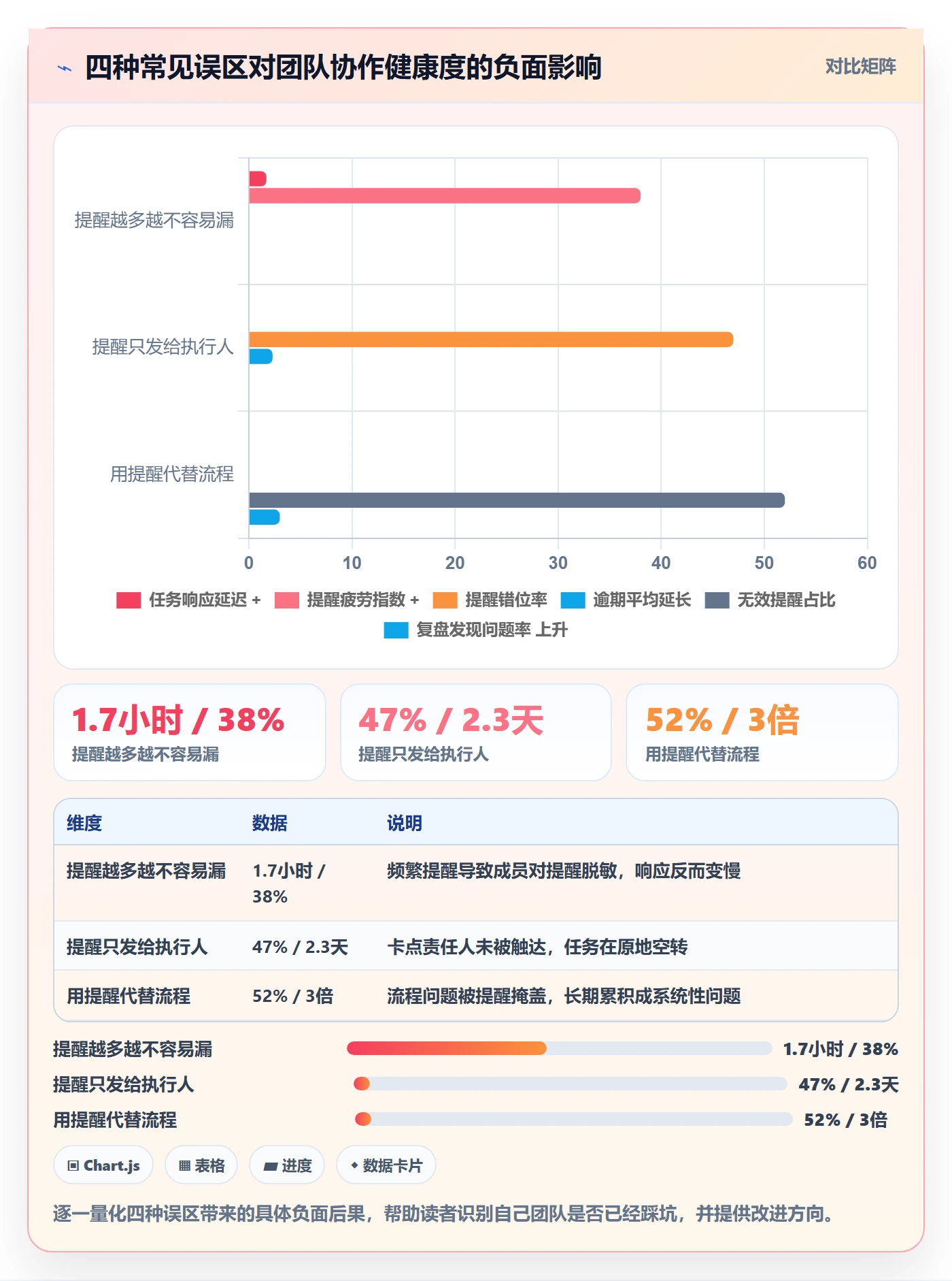 督办管理方法大全:项目成员任务提醒制度设计落地清单