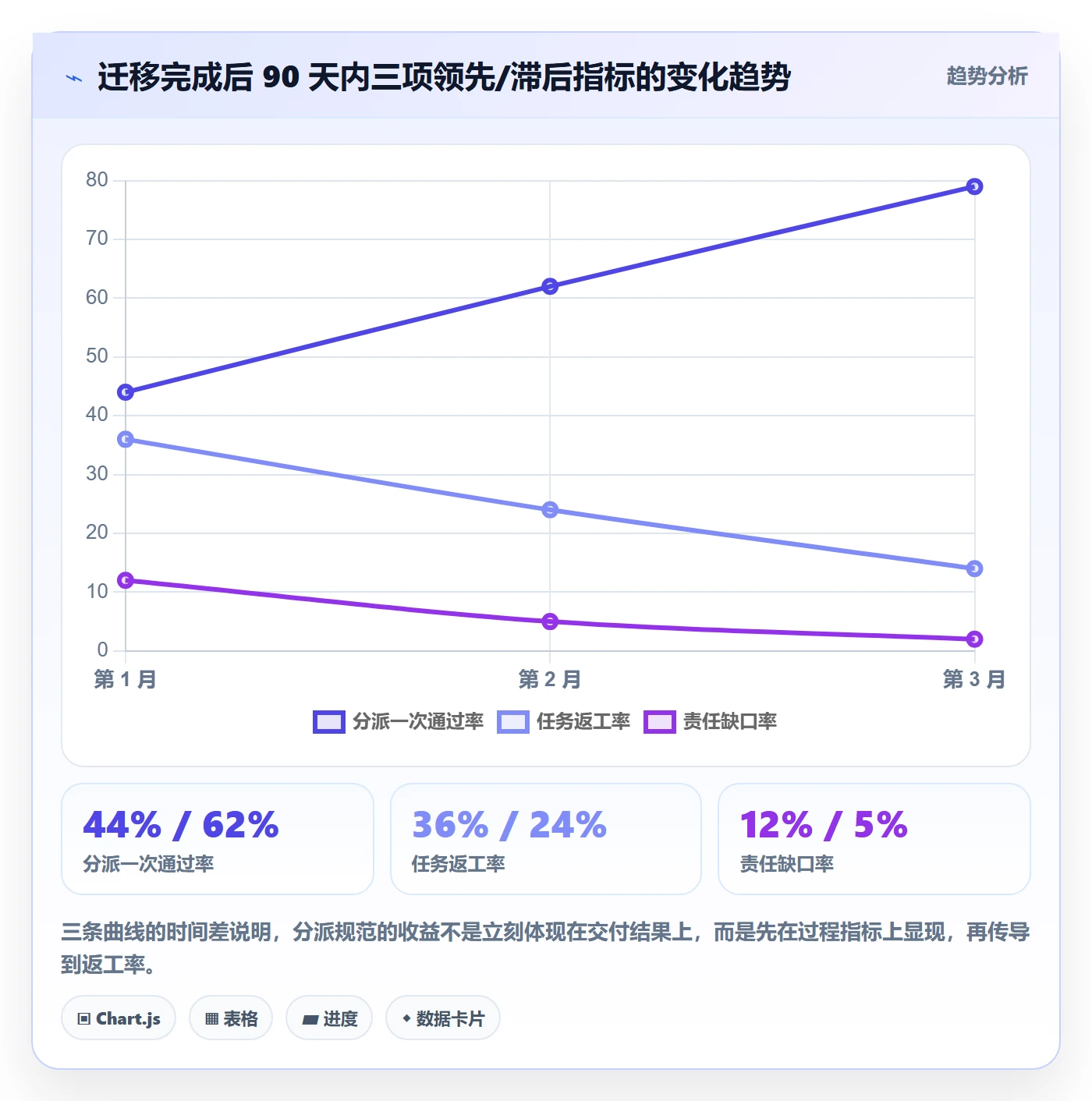 多人任务流程与规范：项目经理任务分派最佳实践关键指标