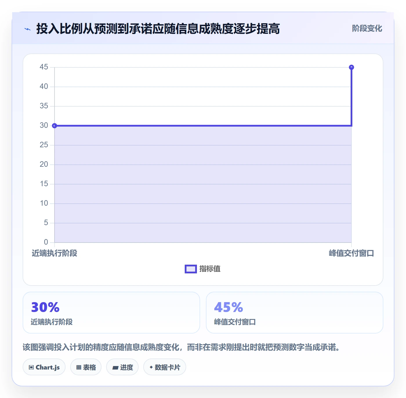人力资源计划如何做好投入比例？跨部门团队制度设计与操作步骤