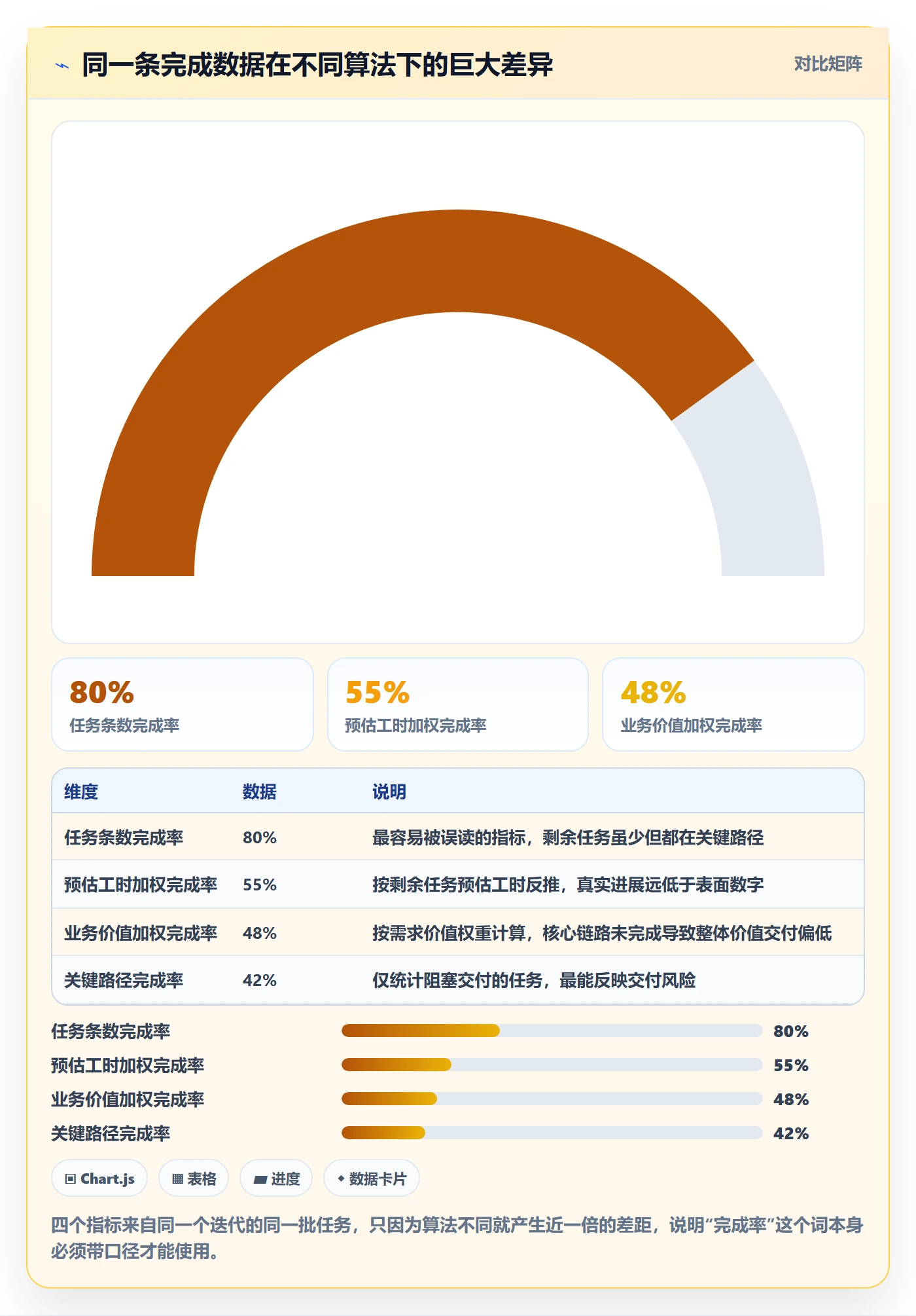 完成度流程与规范:项目成员任务属性入门指南关键指标