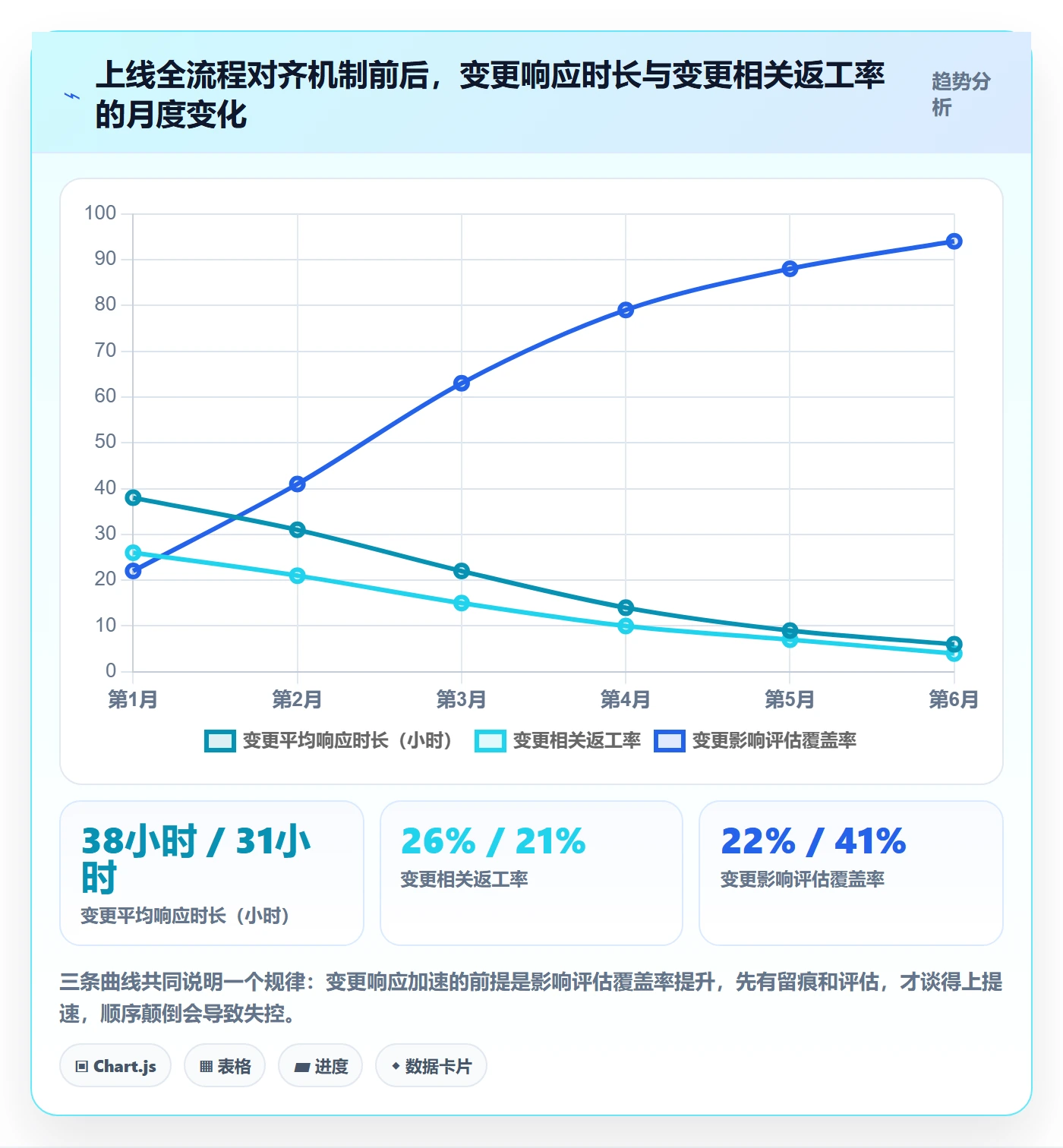 项目目标目标对齐全流程:项目负责人效率提升与一文讲清