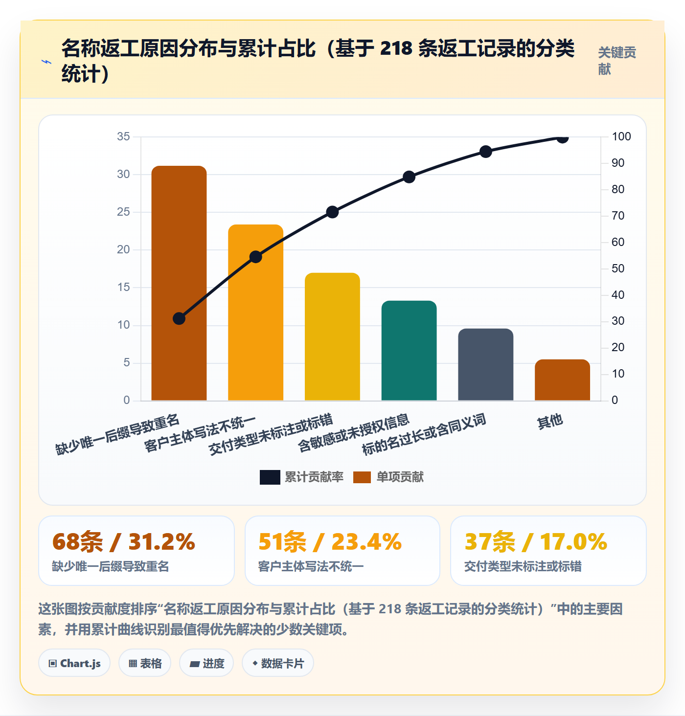 项目立项项目名称全流程：实施团队流程优化与一文讲清