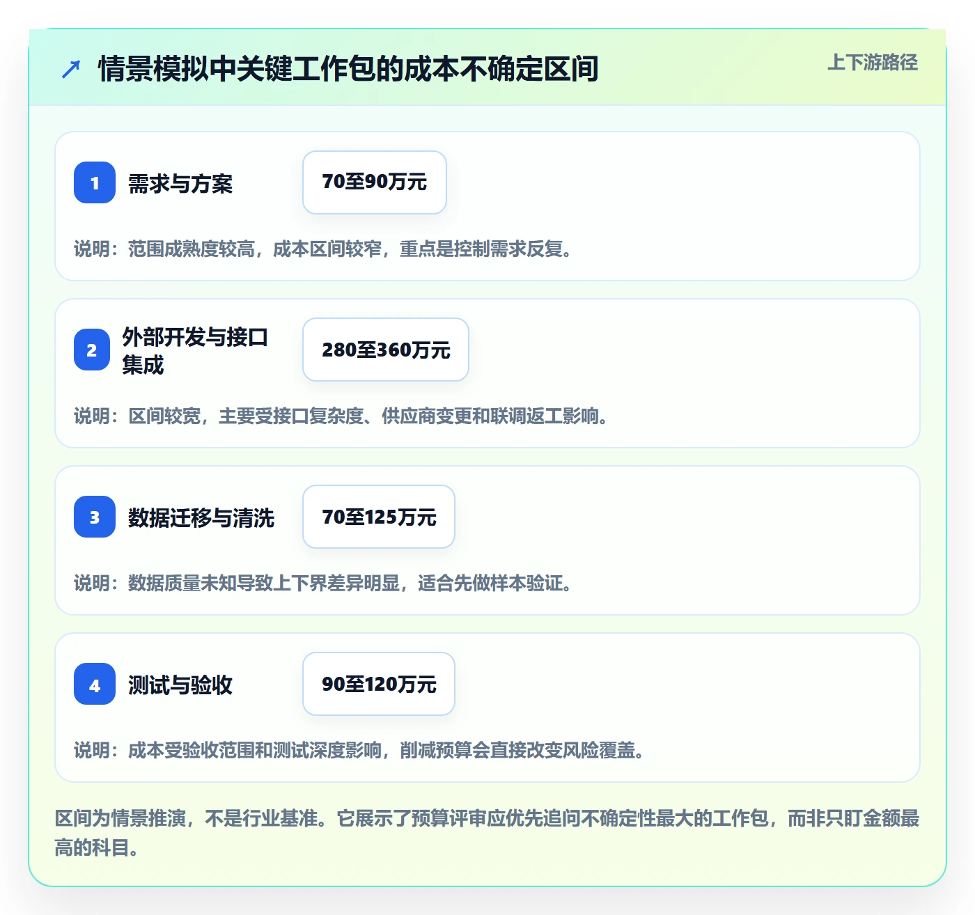 预算管理如何做好预算分配?项目经理效率提升与操作步骤