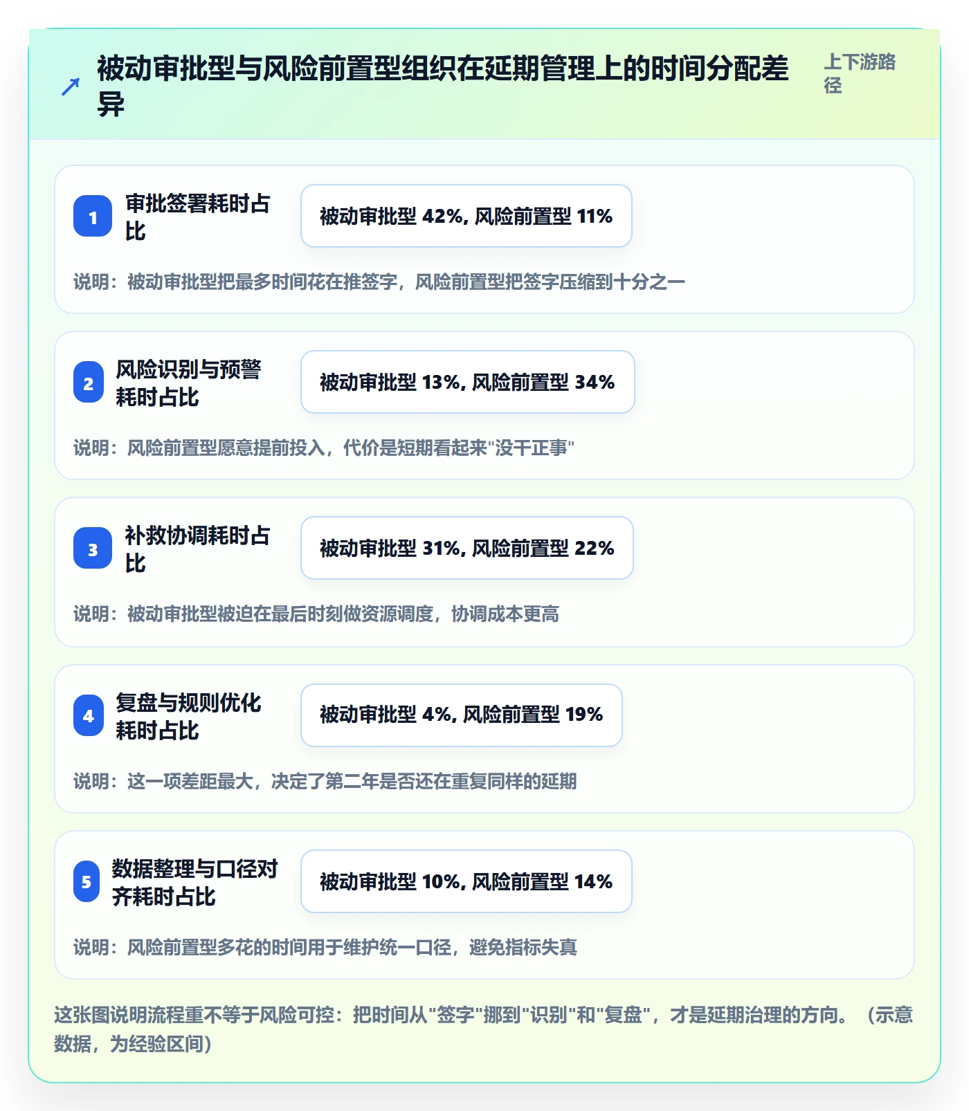 延期流程与规范：企业管理者任务执行风险控制关键指标