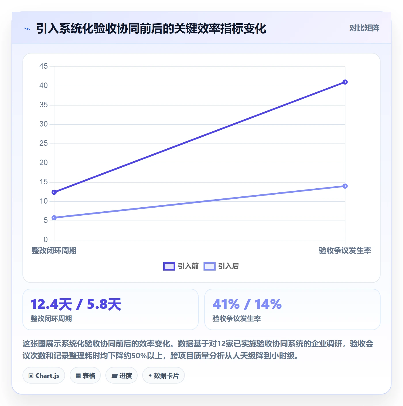 任务验收如何做好验收记录?项目成员协同管理与操作步骤
