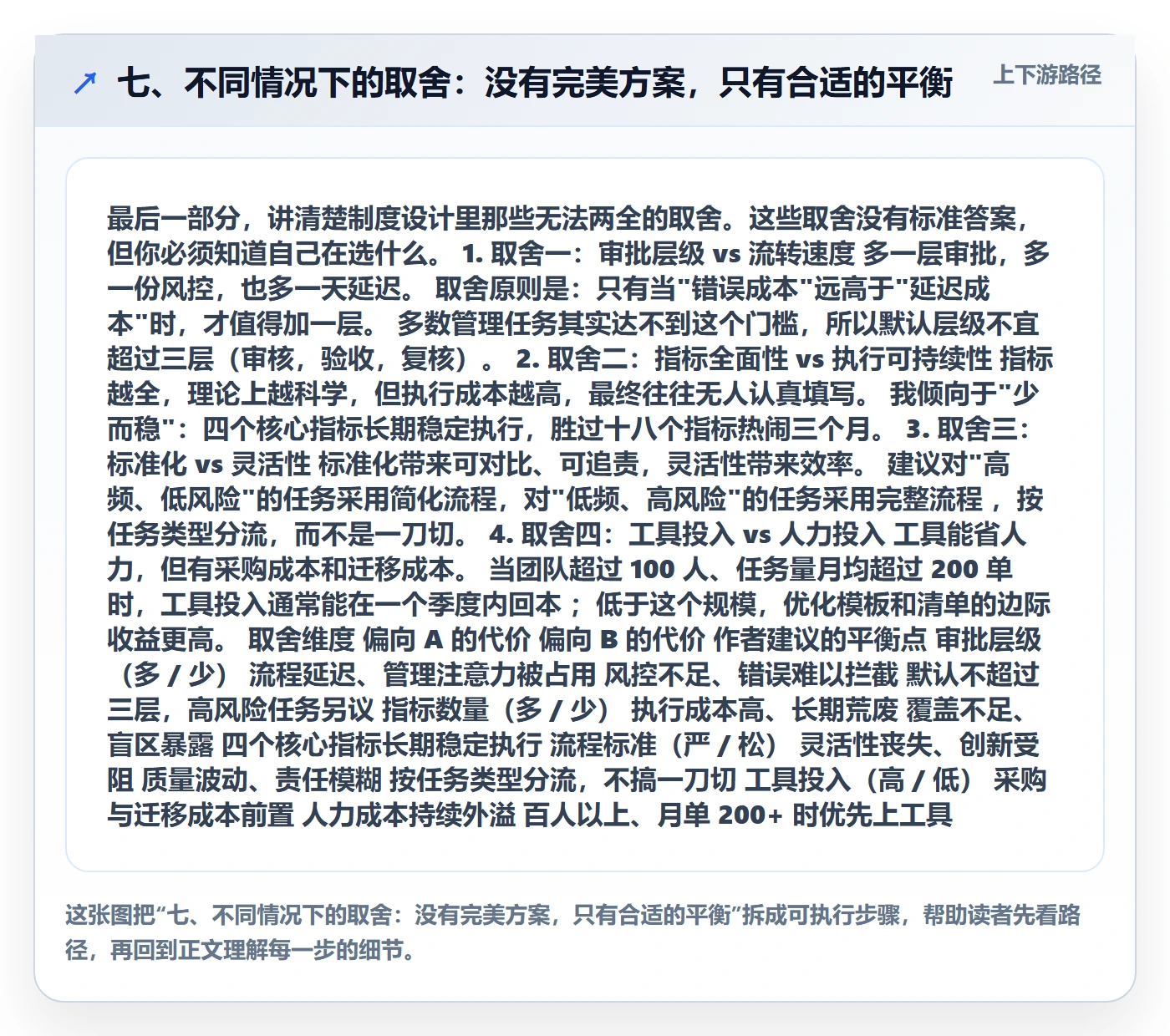 七、不同情况下的取舍:没有完美方案,只有合适的平衡