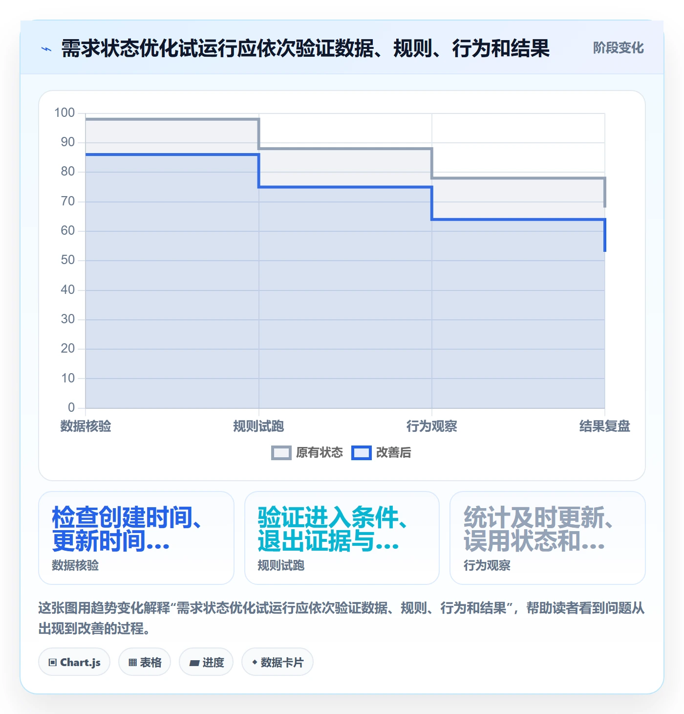 需求状态落地方案：PMO开展需求管理的流程优化案例解析