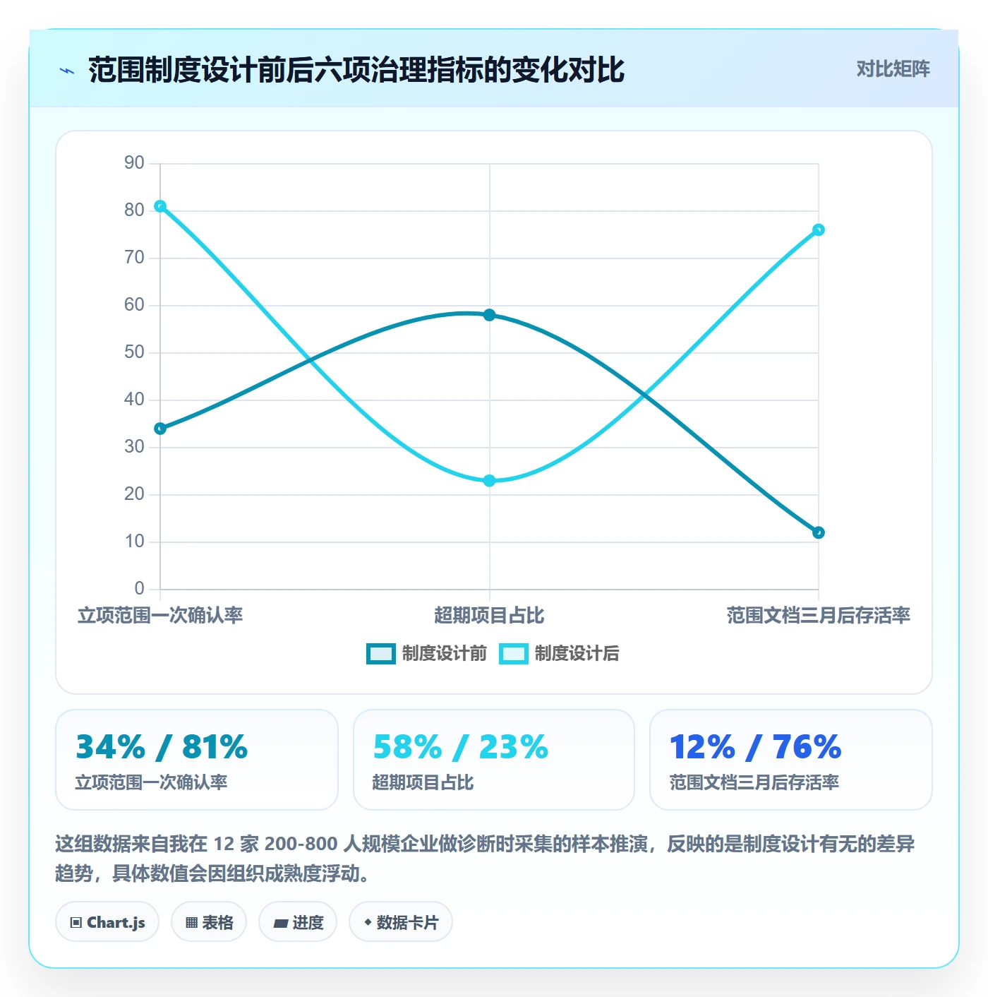 工作分解落地方案：管理层开展项目范围的制度设计案例解析