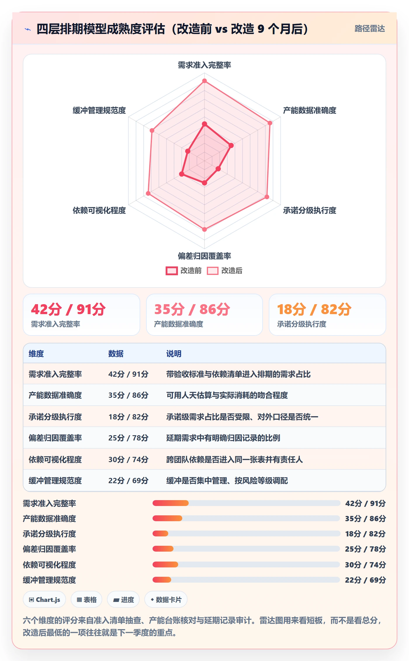 需求排期需求排期教程:企业管理者效率提升,避坑指南