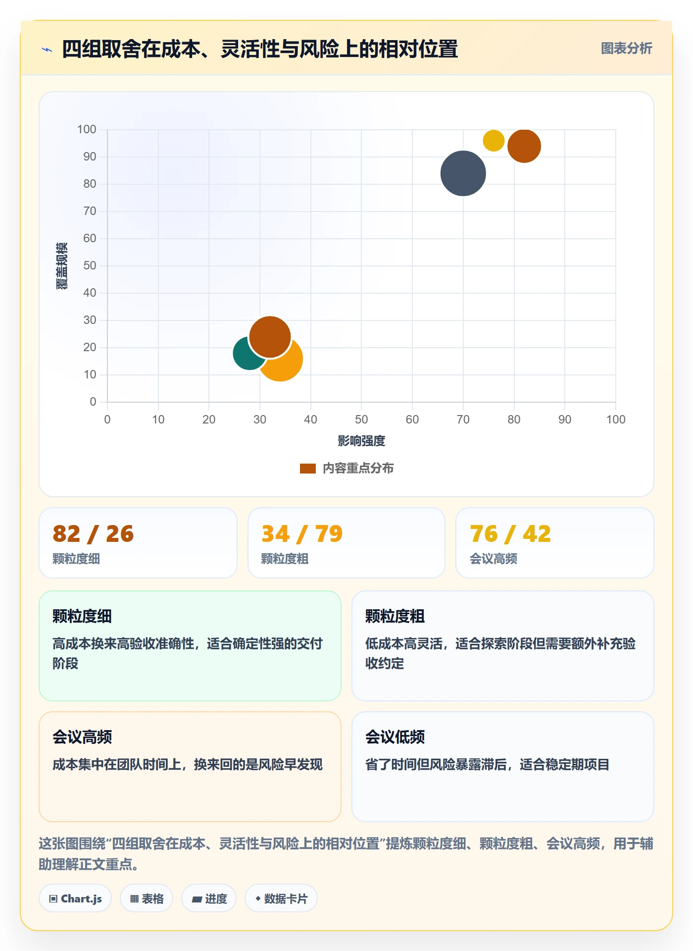 阶段目标管理指南:企业管理者如何做好项目目标,落地方案全流程