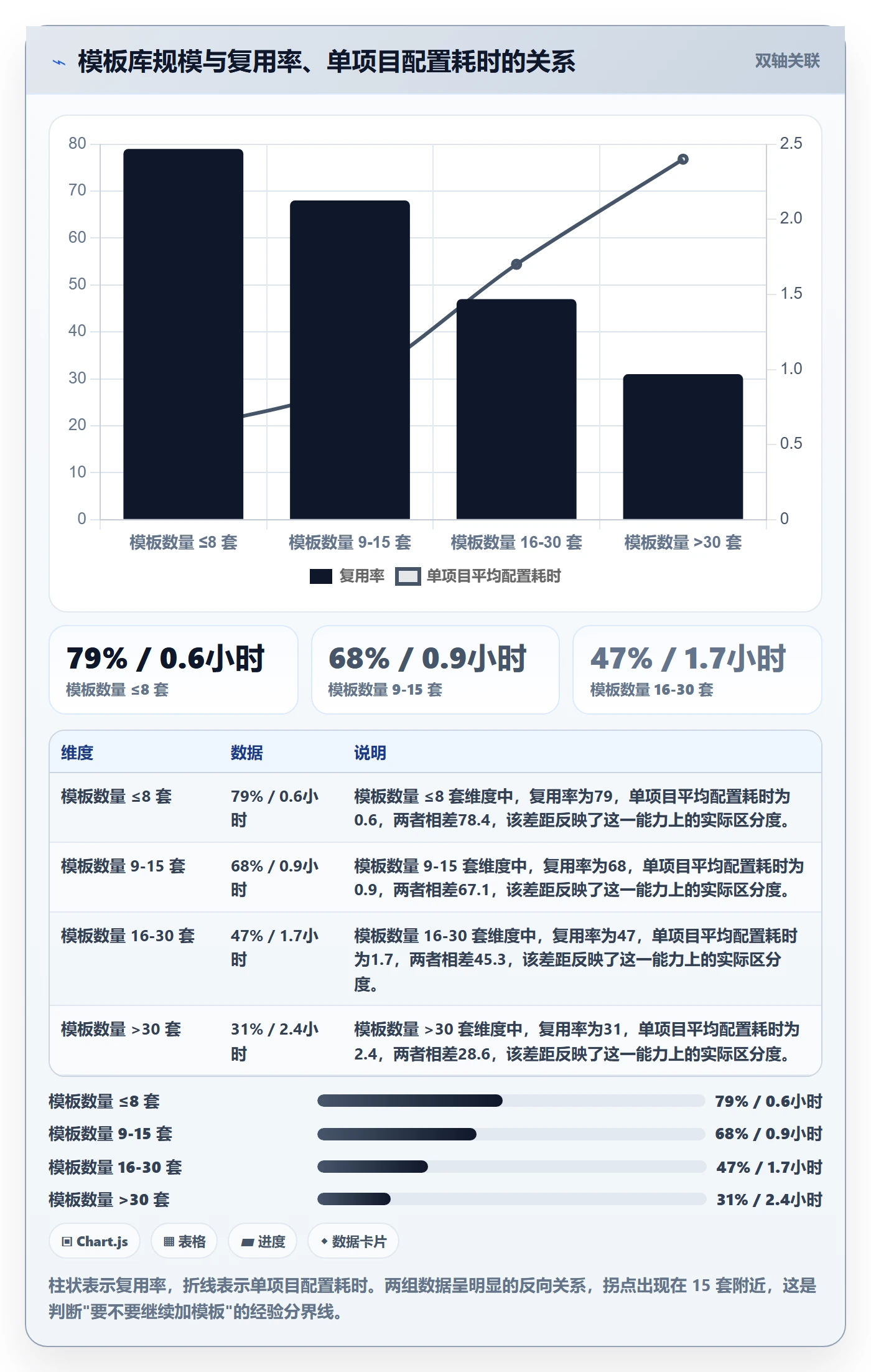 项目模板如何做好模板复用?PMO协同管理与操作步骤