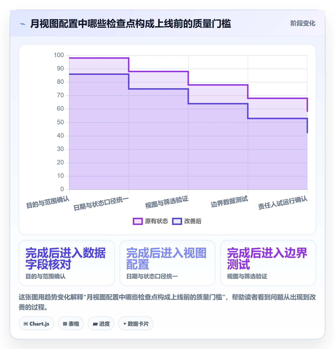 日历视图月视图教程:PMO最佳实践,避坑指南