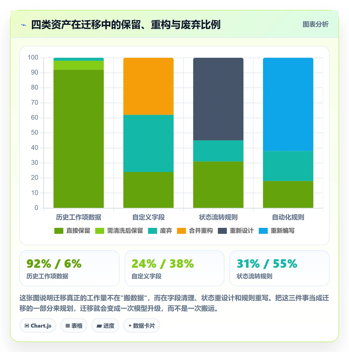任务管理工作项教程:研发团队最佳实践,避坑指南