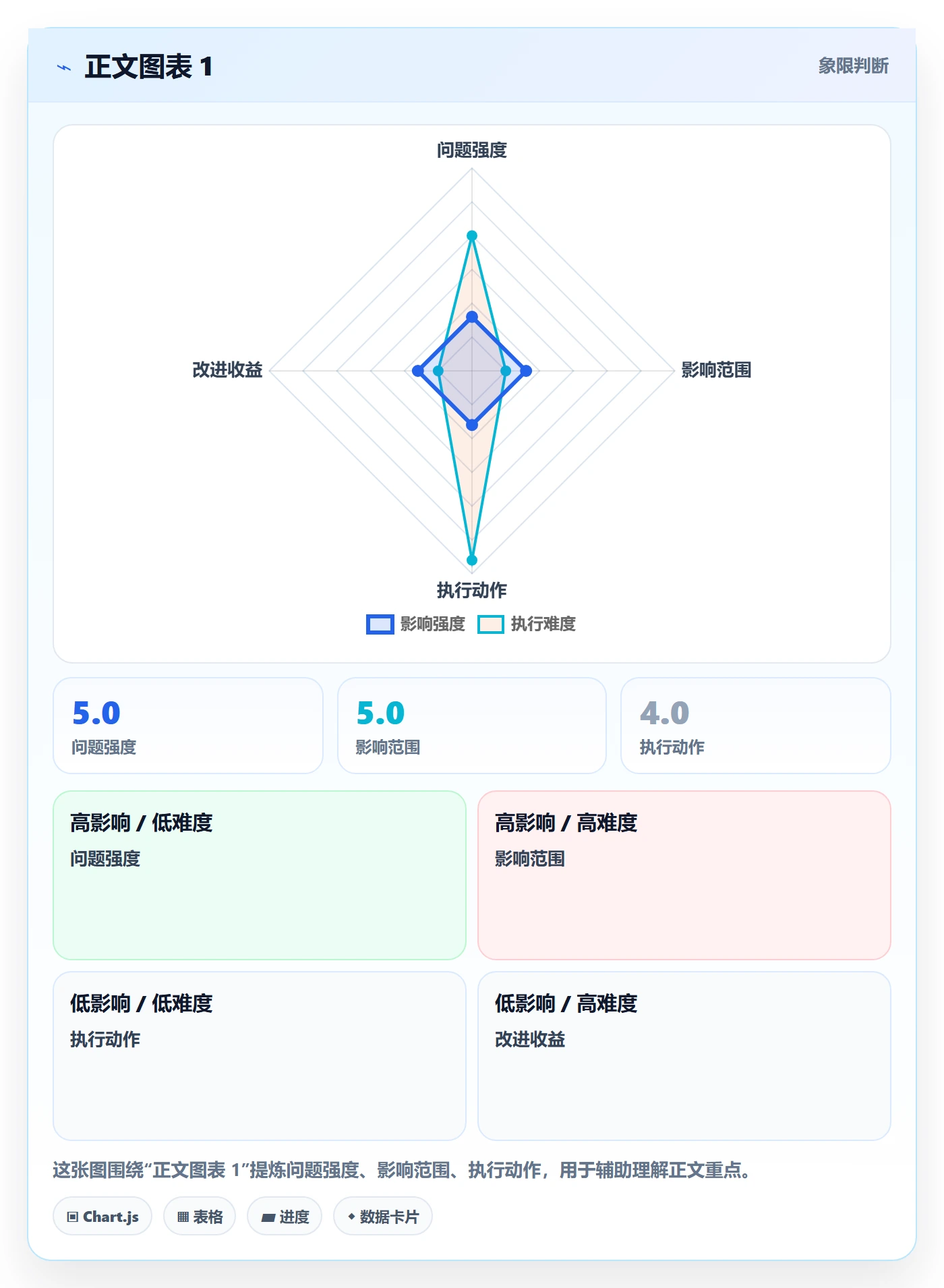 资源池最佳实践：项目成员资源管理效率提升，常见问题