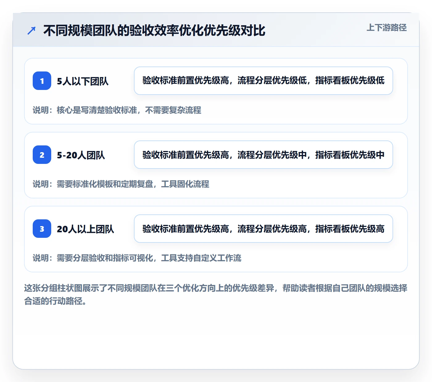 验收流程与规范:研发团队任务验收效率提升关键指标