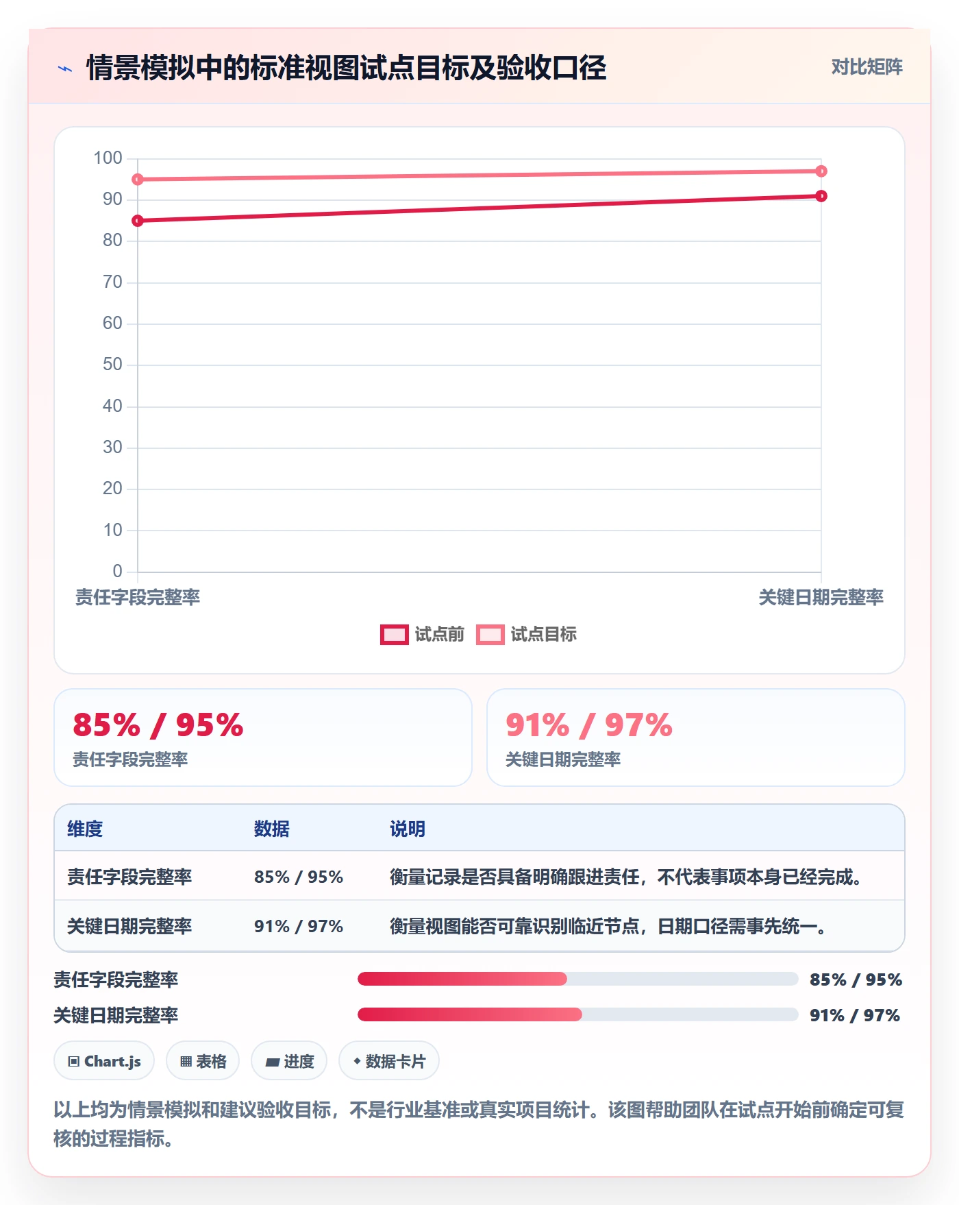 分组落地方案：管理层开展列表视图的制度设计案例解析